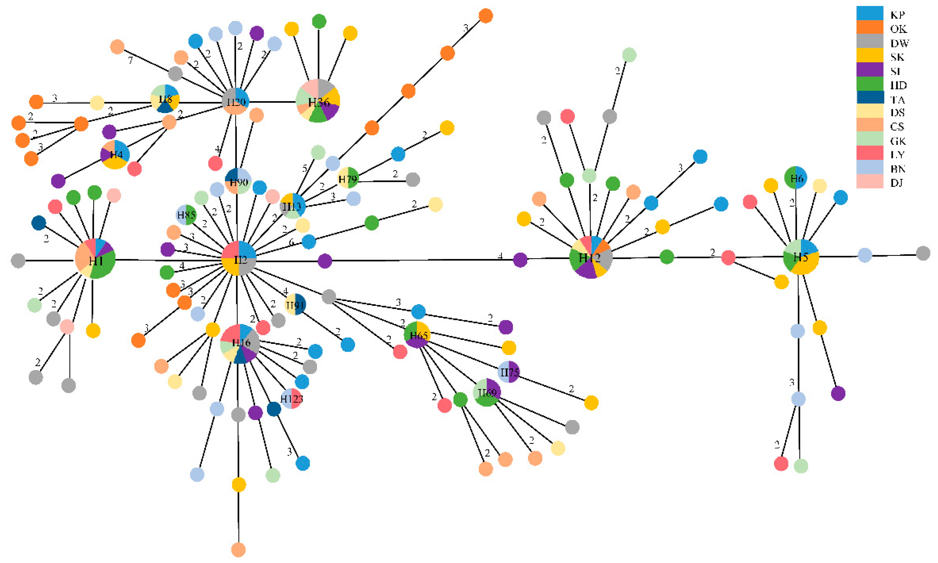 Diversity 14 00617 g003 Diversity 14 00617 g003
