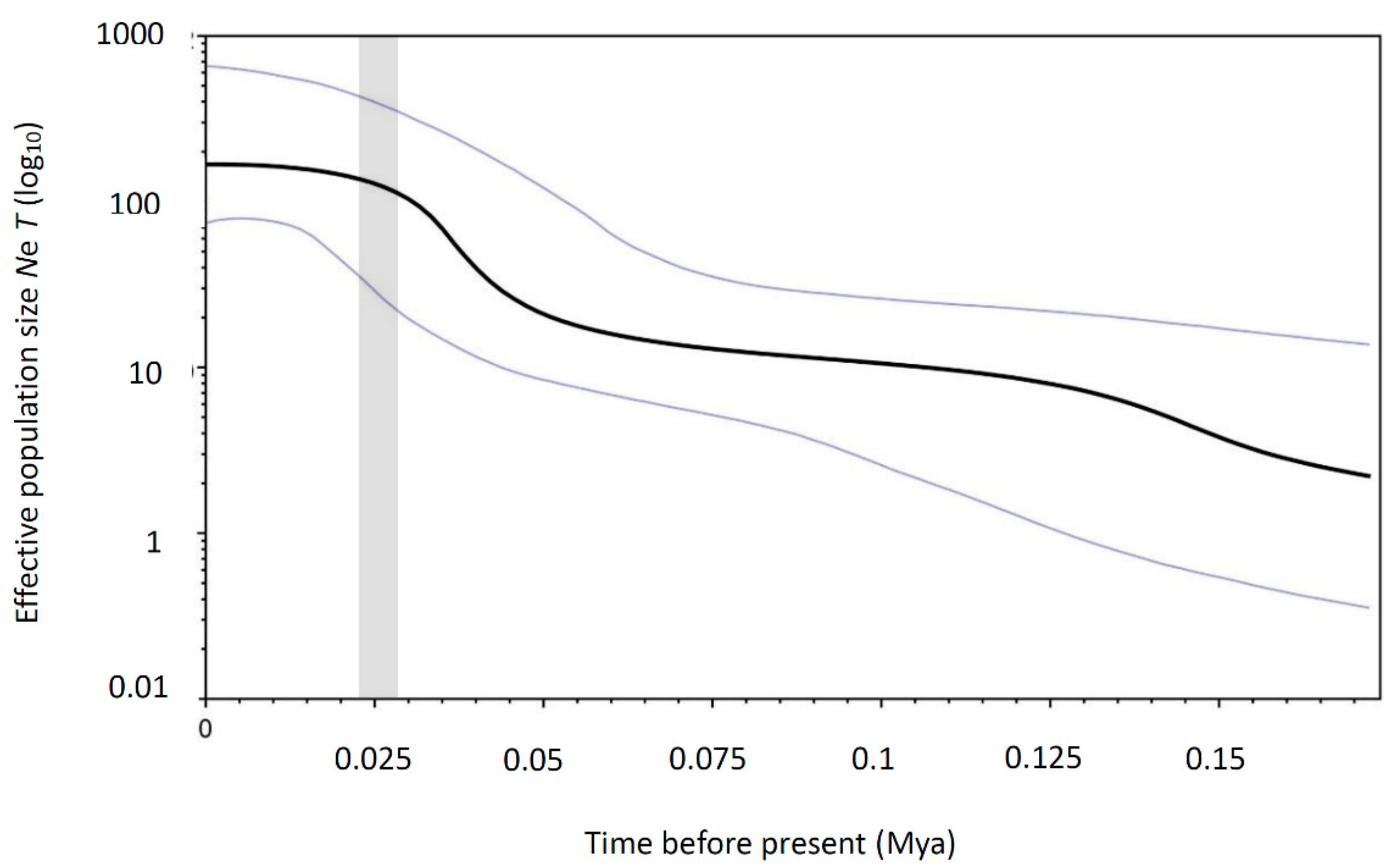 Diversity 14 00617 g004 Diversity 14 00617 g004