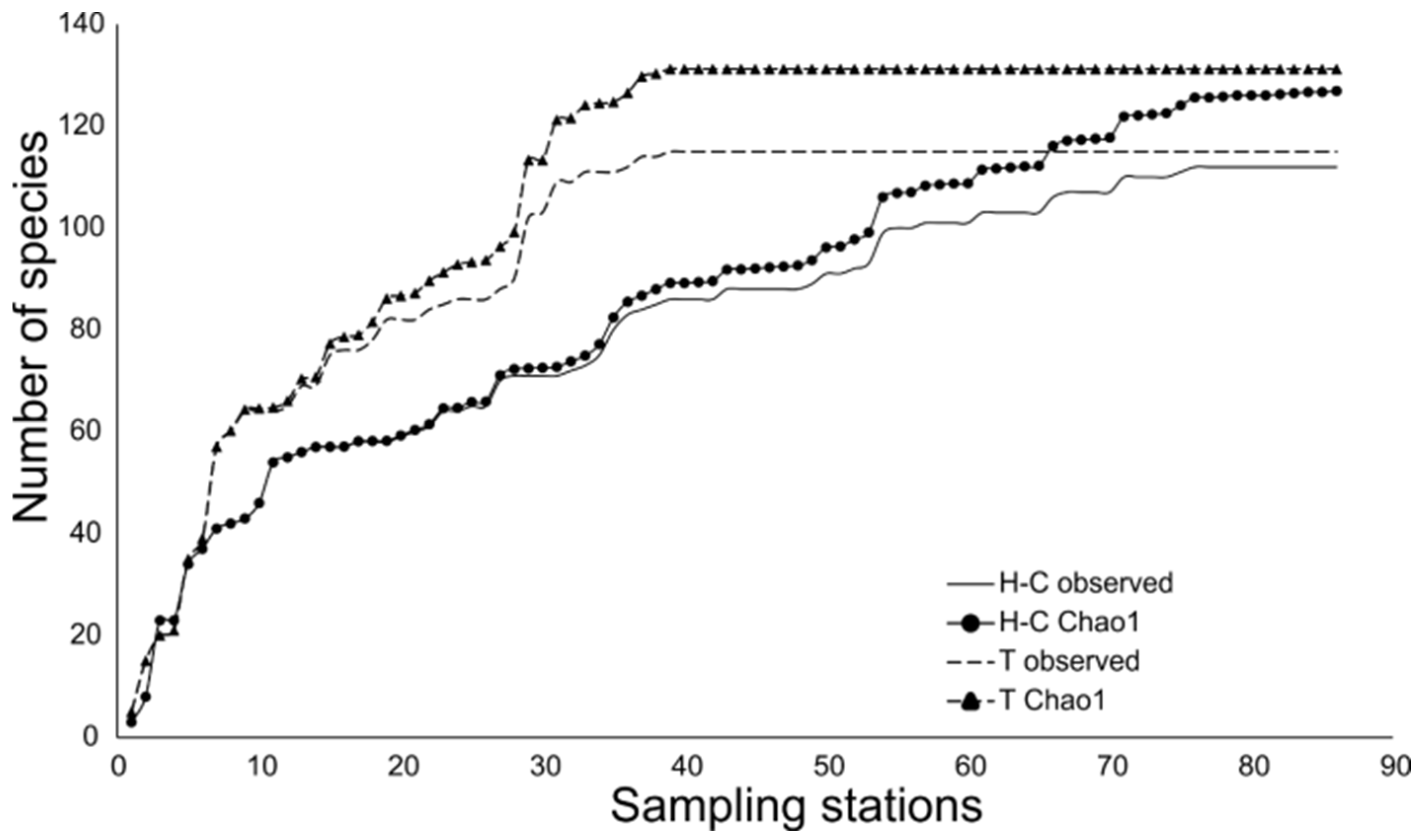 Diversity 14 00619 g003