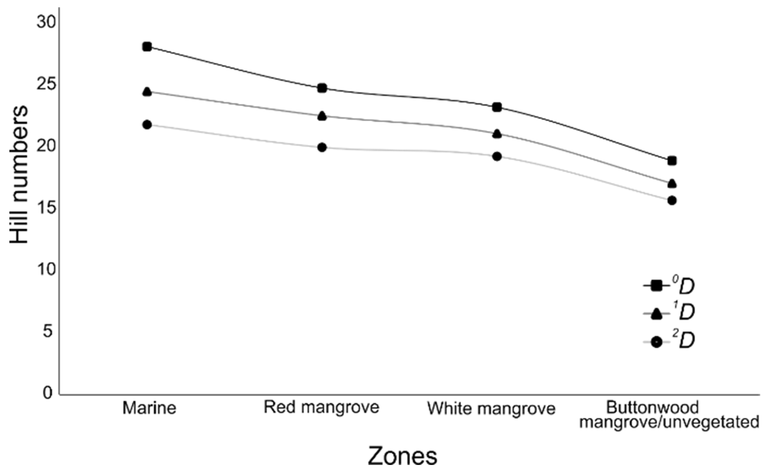 Diversity 14 00619 g005