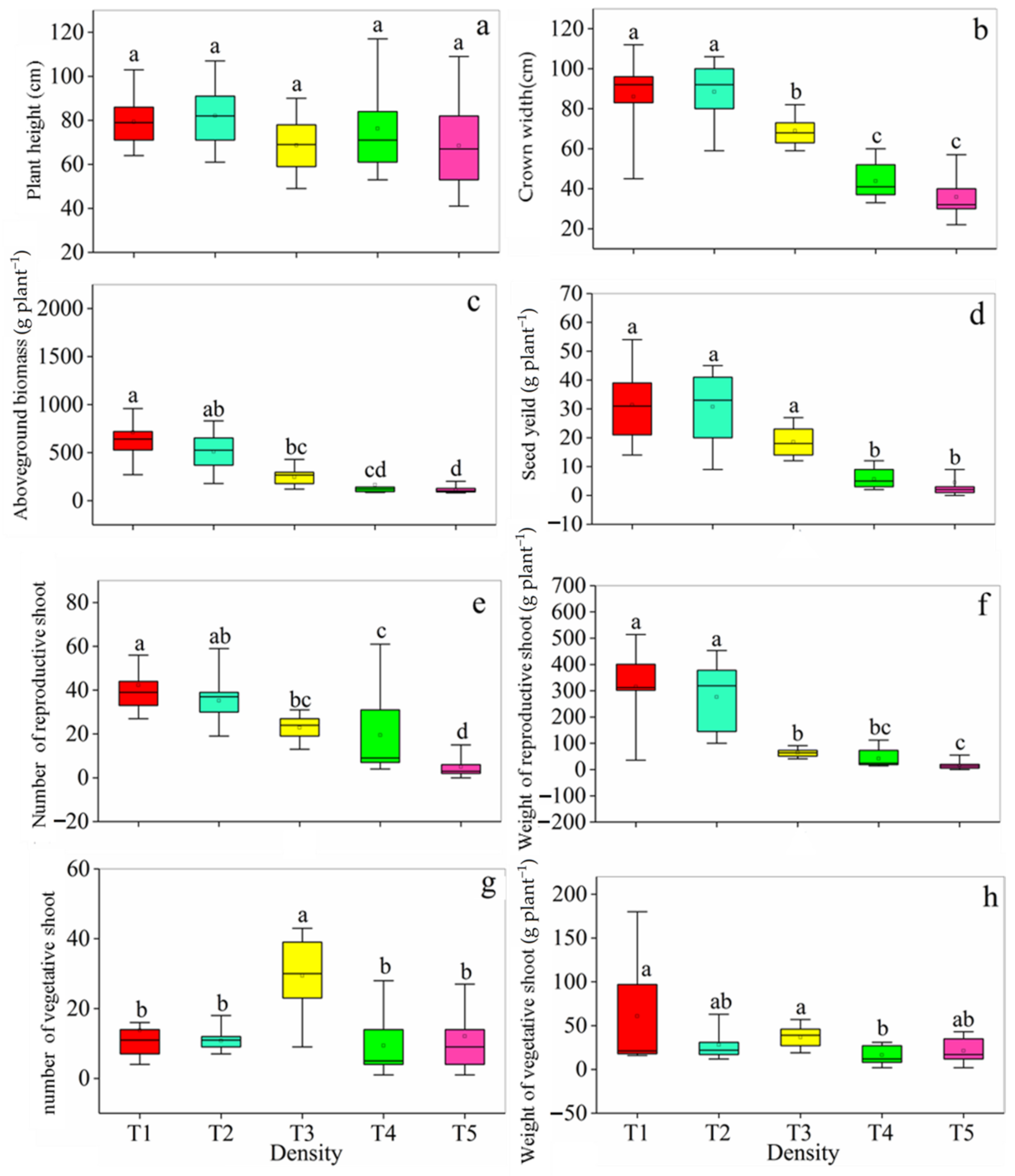 Diversity 14 00621 g001 550