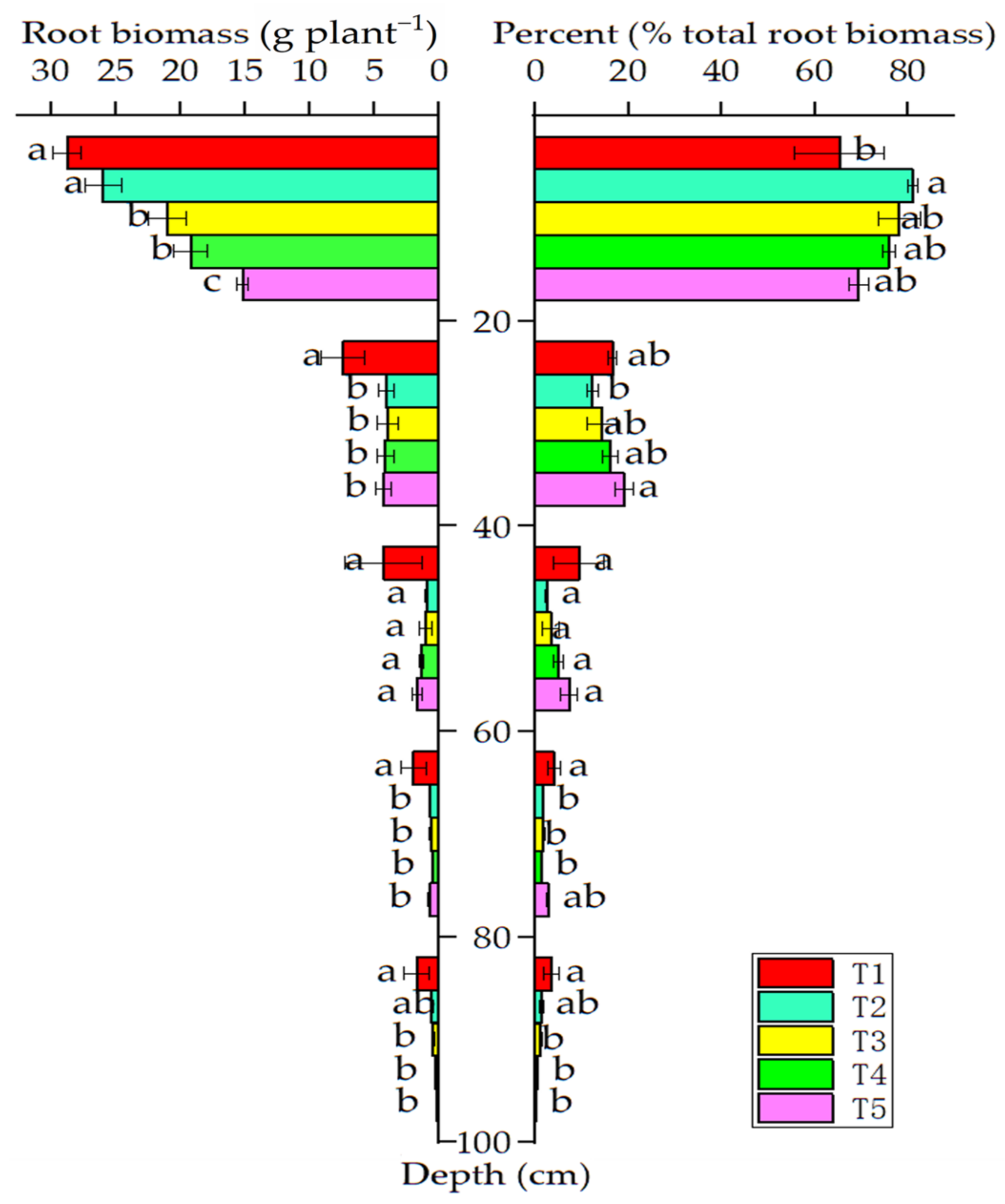 Diversity 14 00621 g002 550