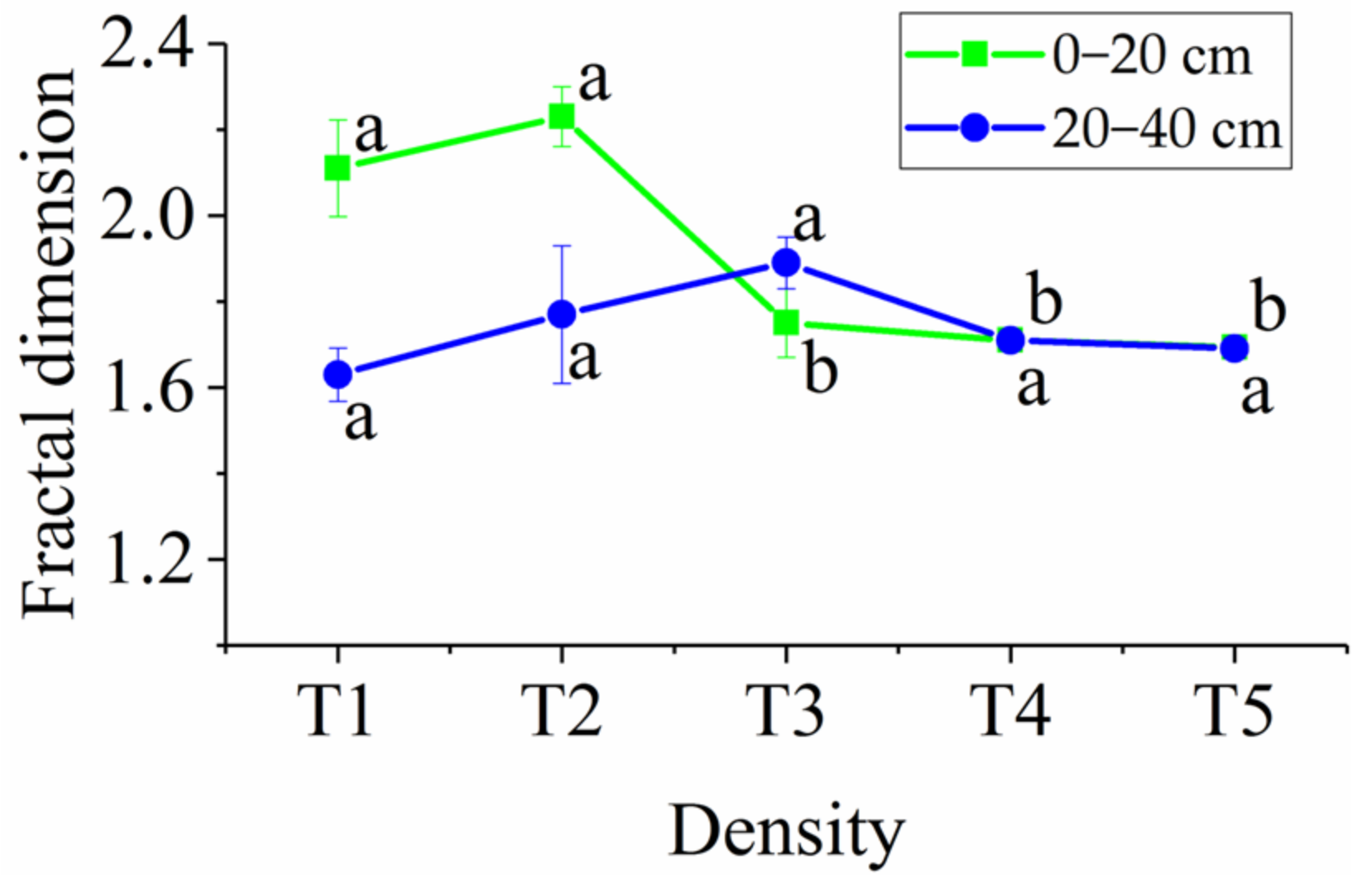 Diversity 14 00621 g006 550
