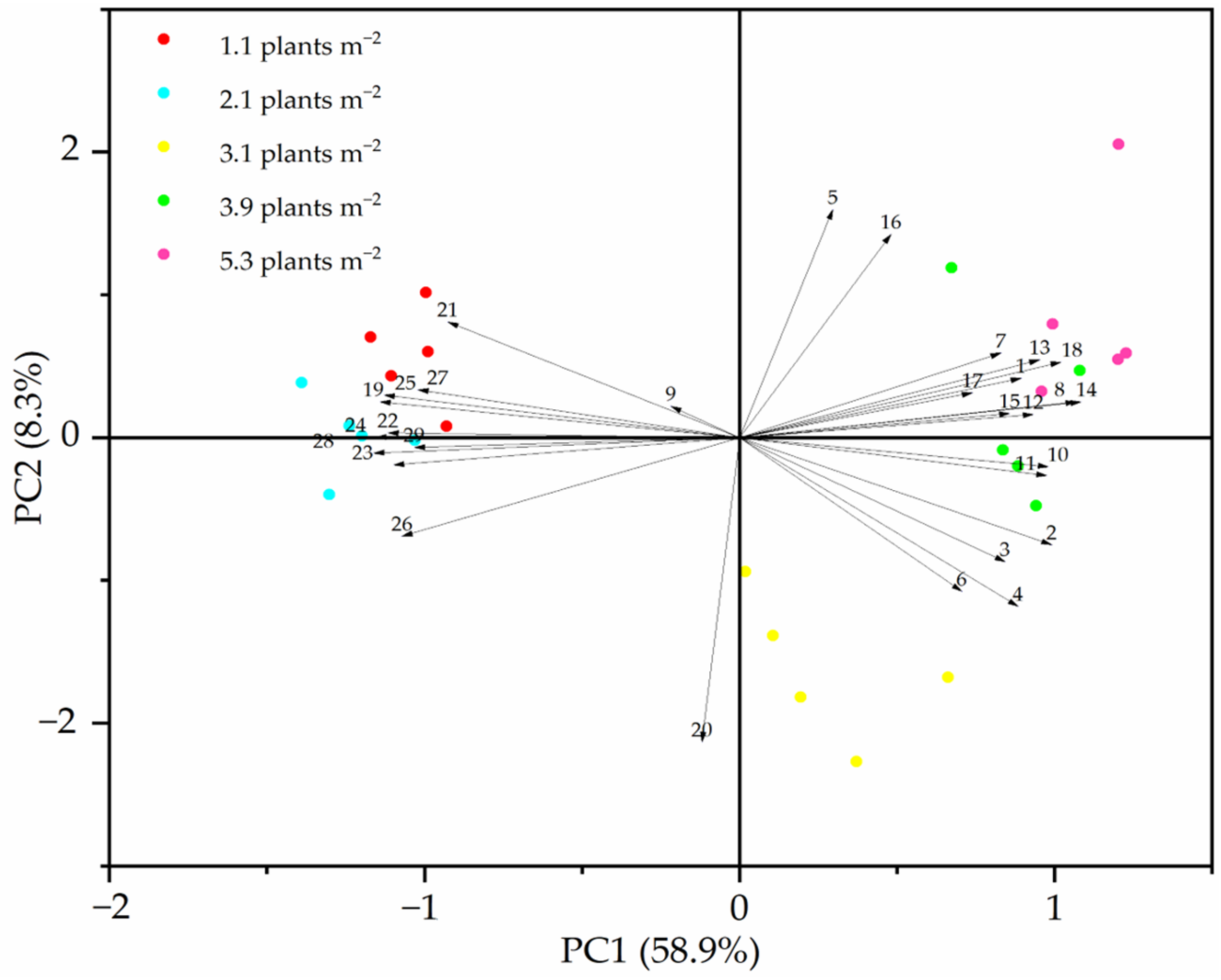 Diversity 14 00621 g007 550