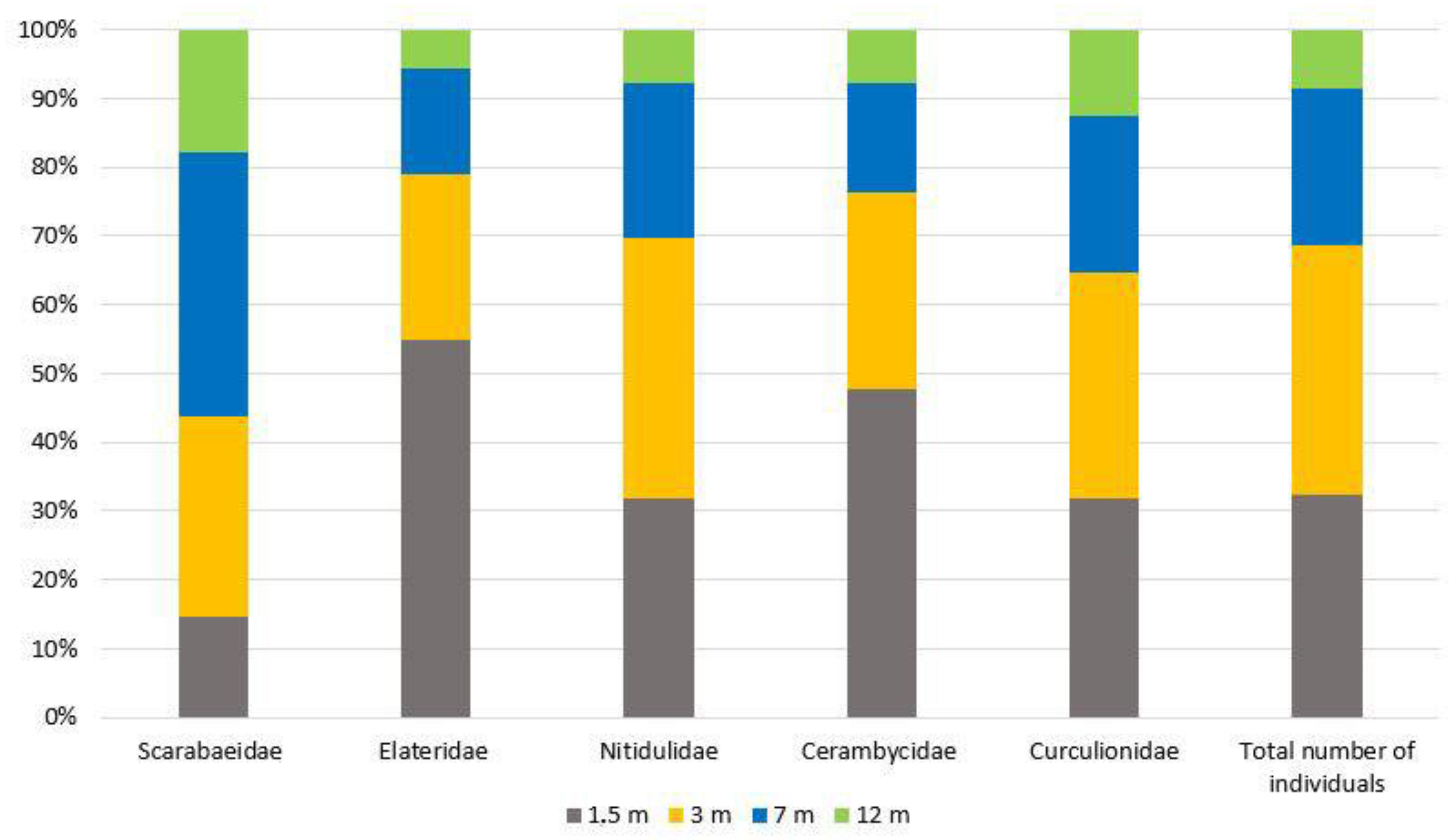 Diversity 14 00622 g003