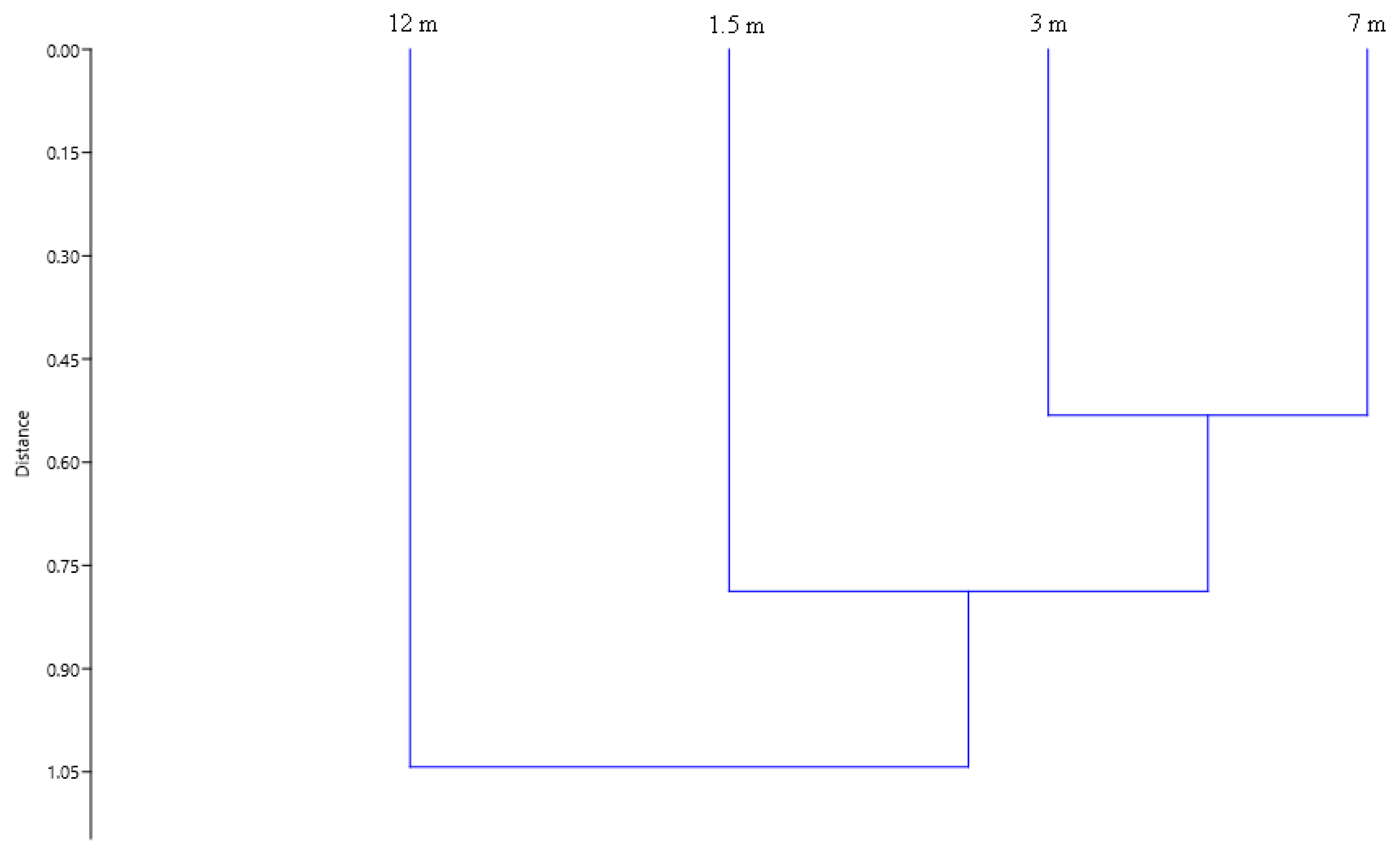 Diversity 14 00622 g004