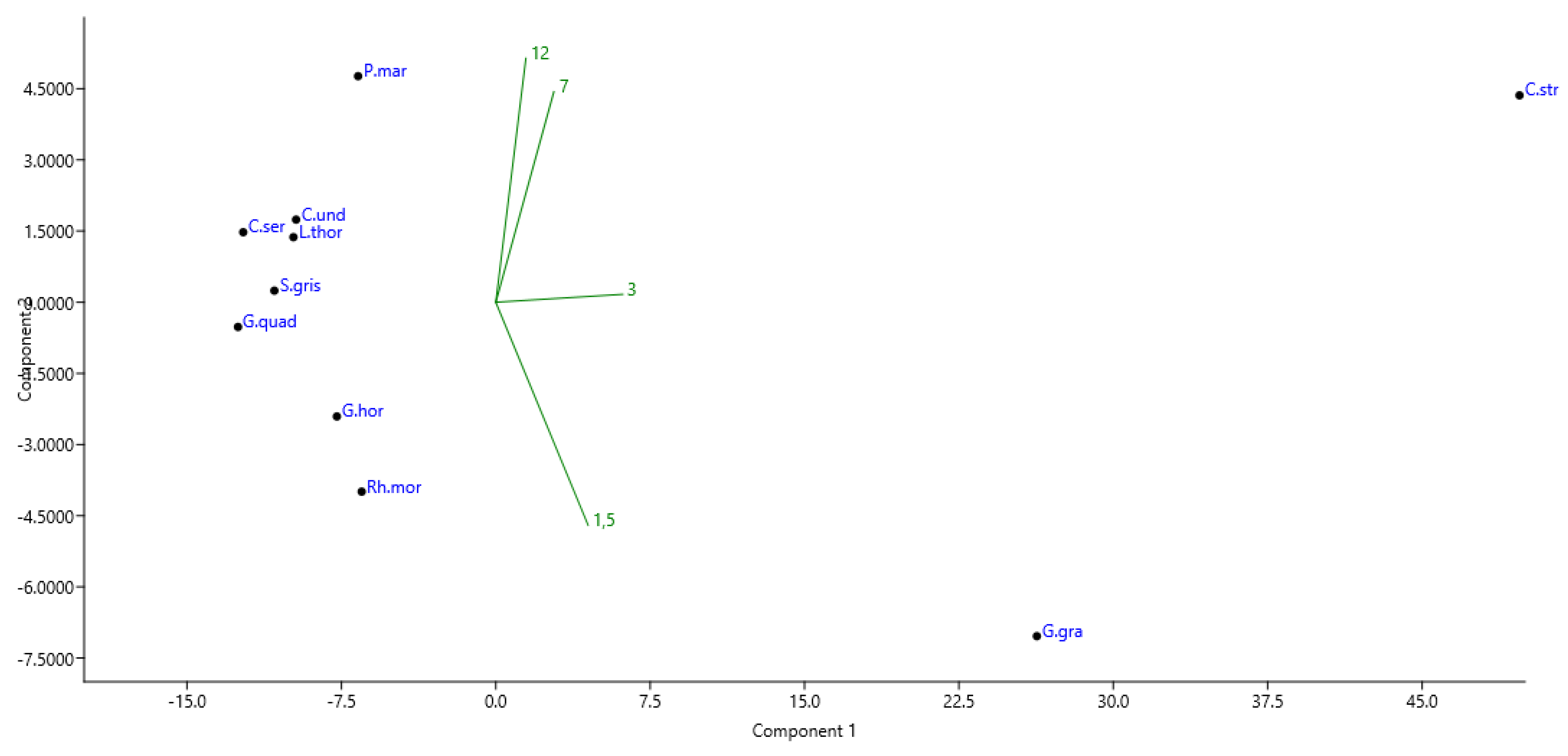 Diversity 14 00622 g005