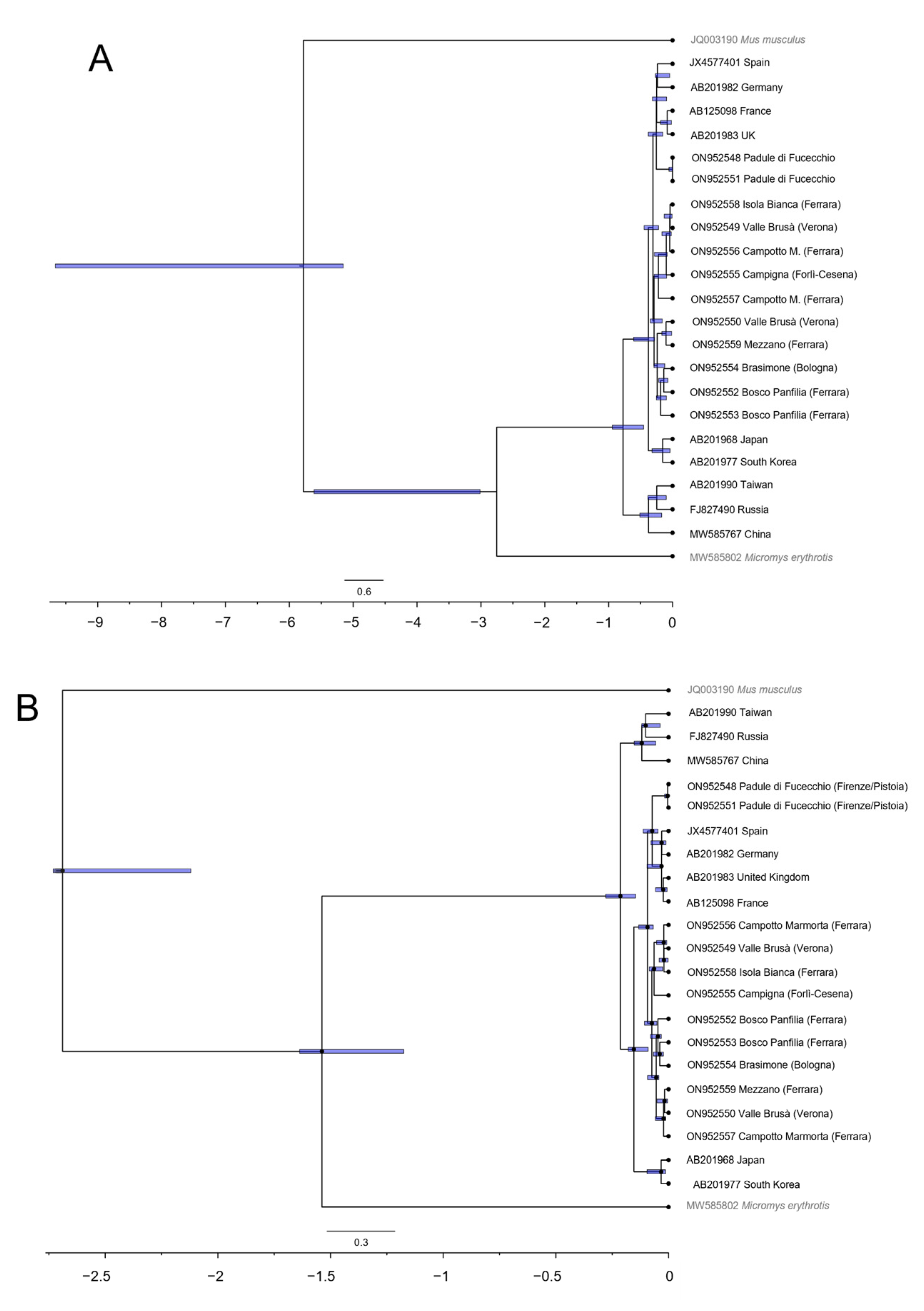 Diversity 14 00627 g004