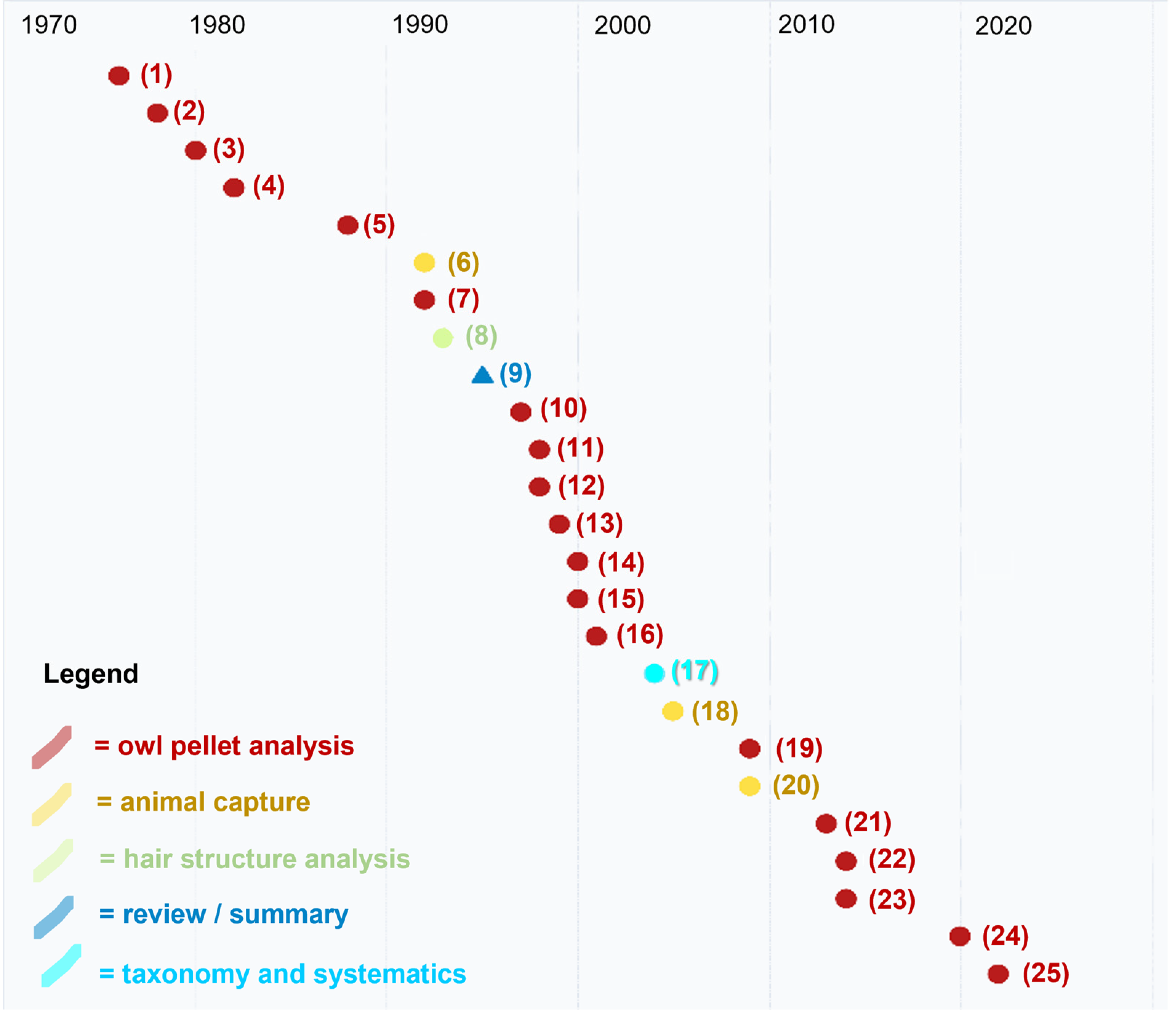 Diversity 14 00627 g0a1