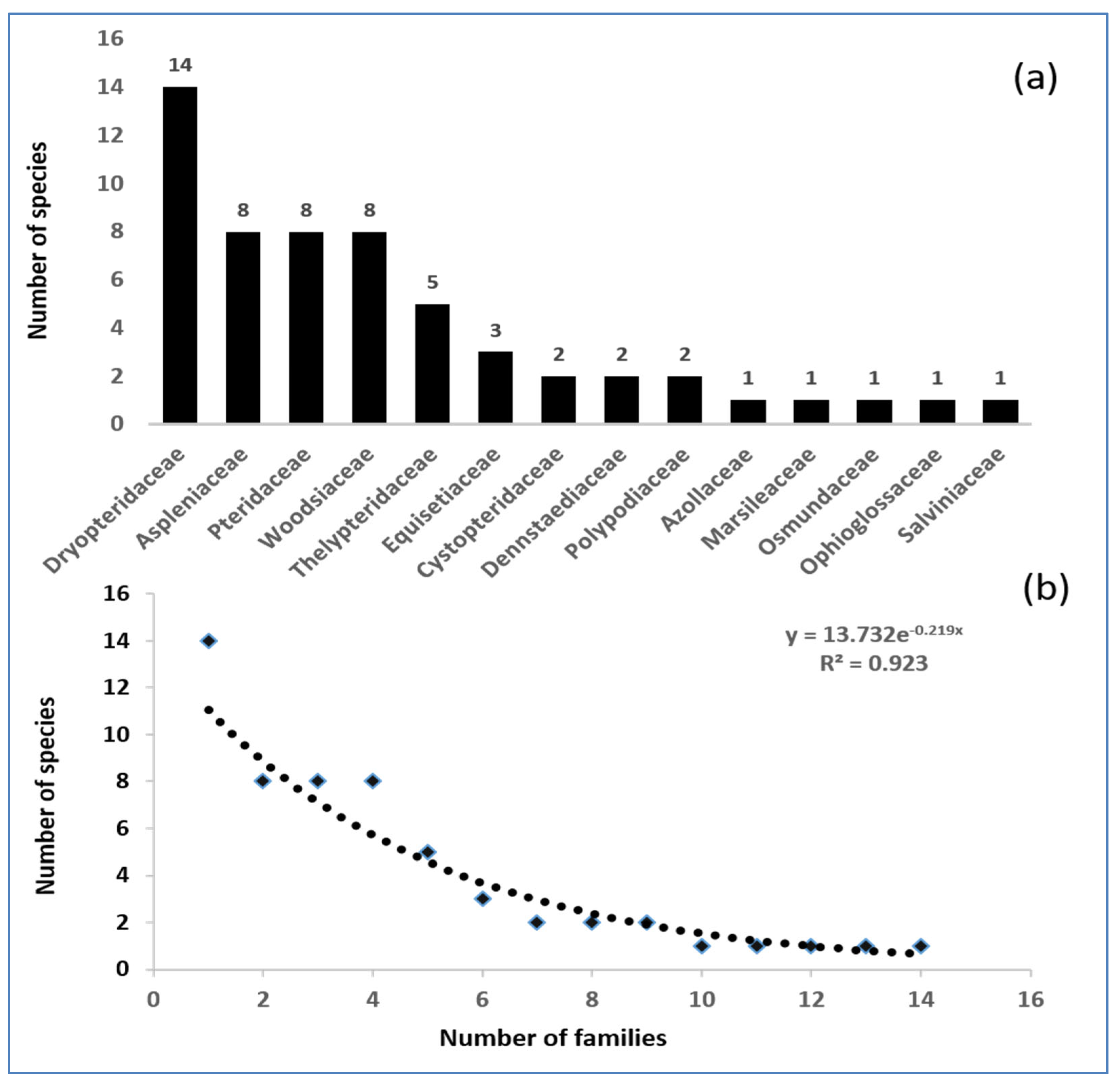 Diversity 14 00628 g002 550