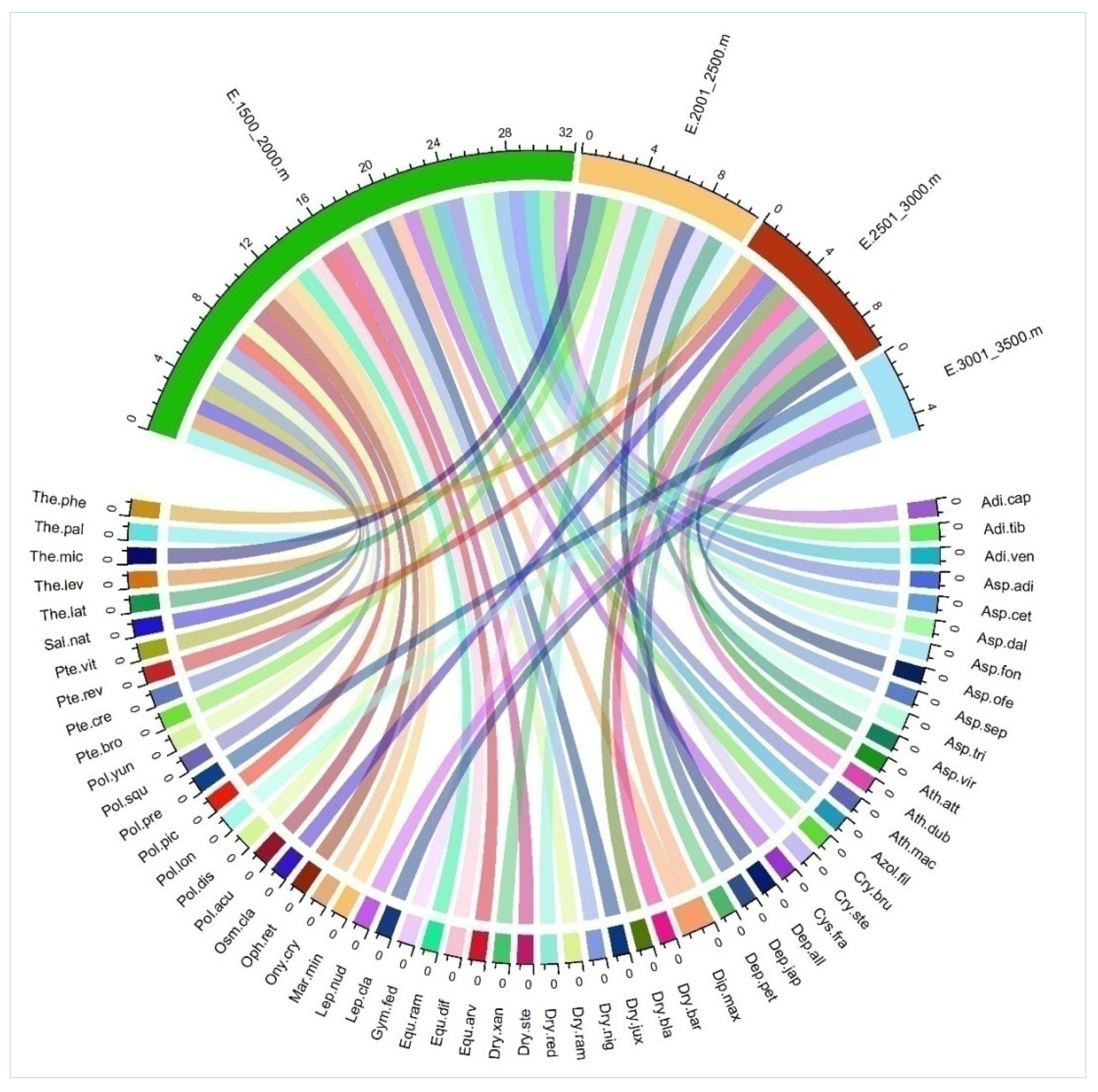 Diversity 14 00628 g005 550