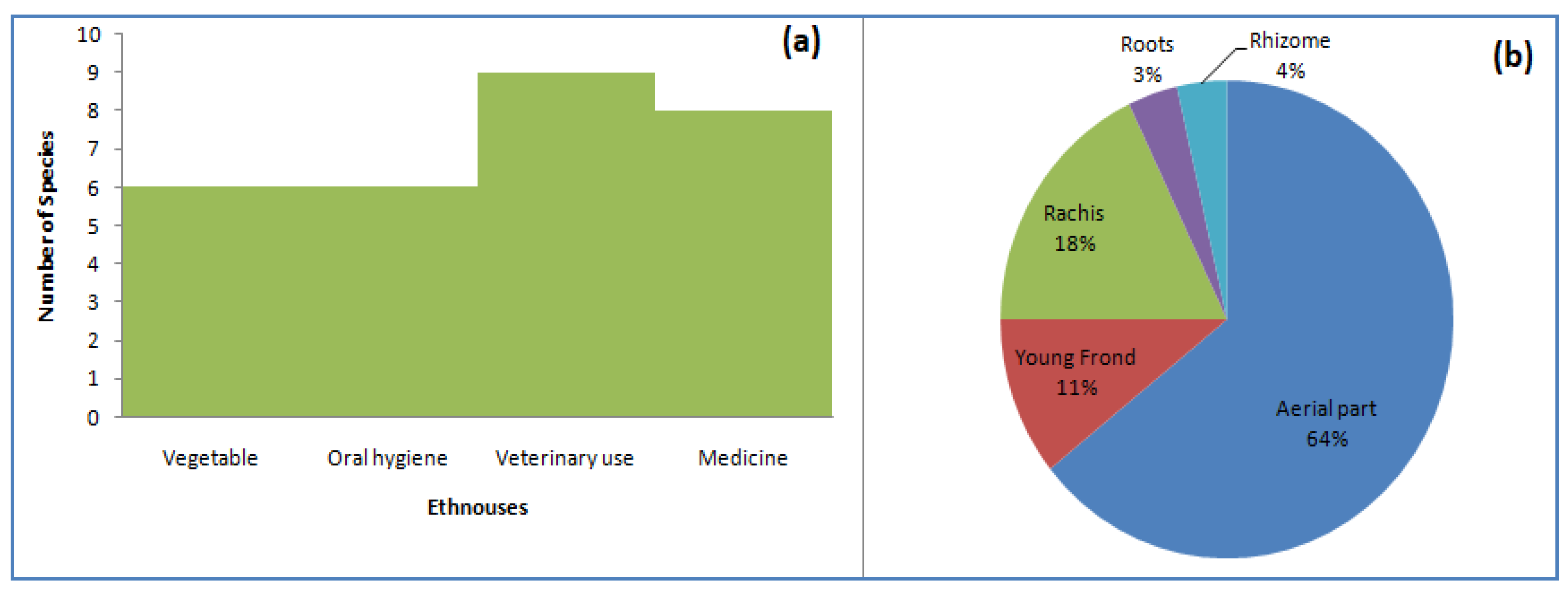 Diversity 14 00628 g007 550