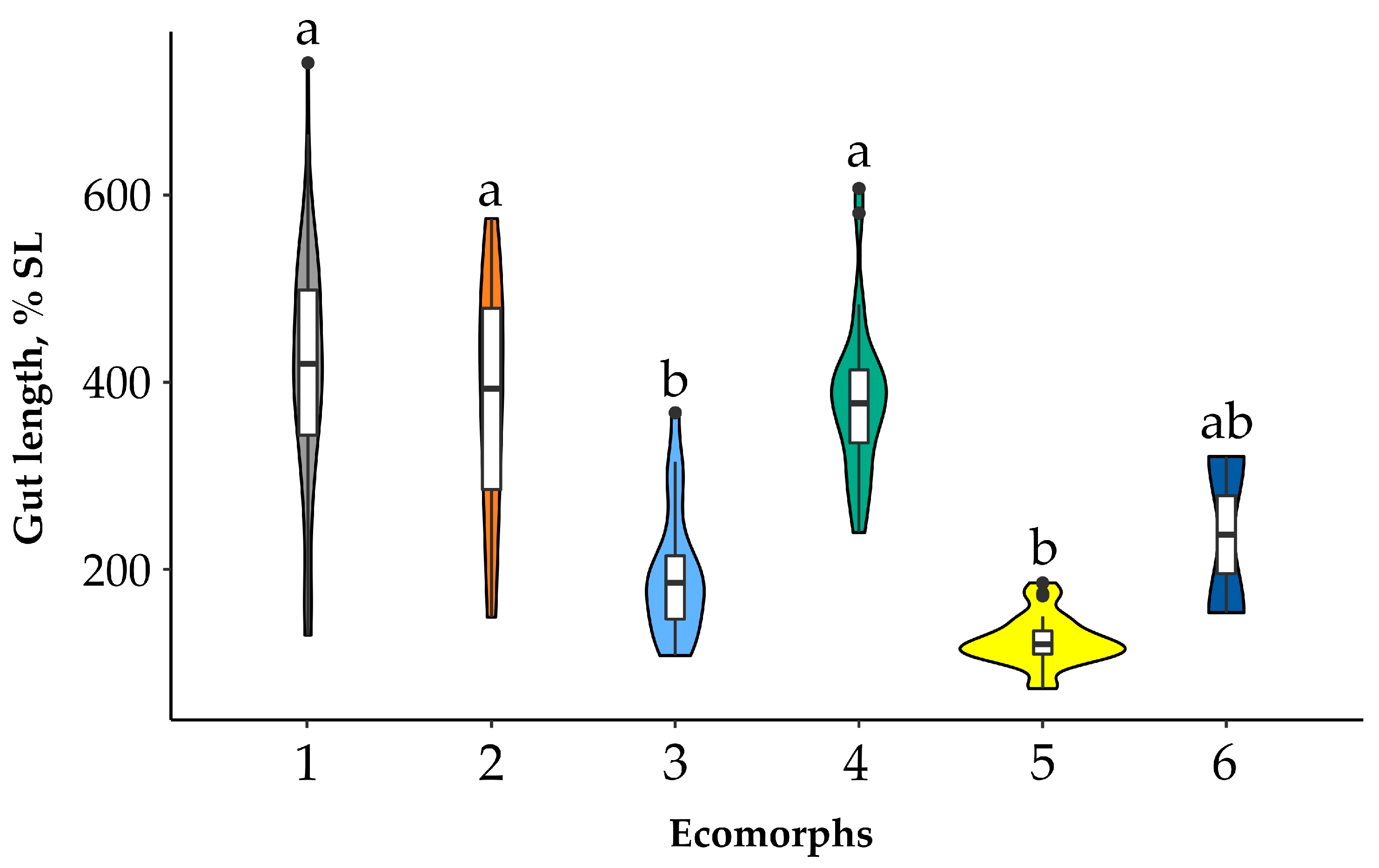 Diversity 14 00629 g003
