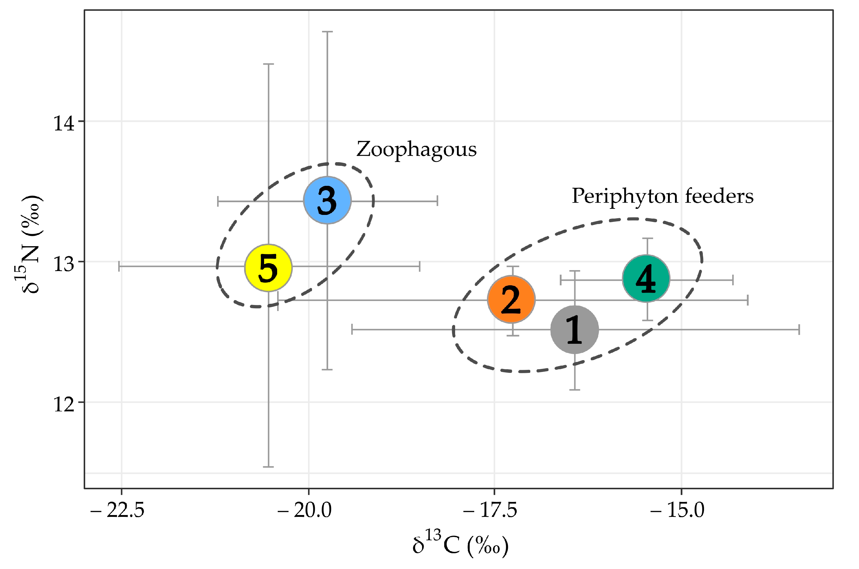 Diversity 14 00629 g005