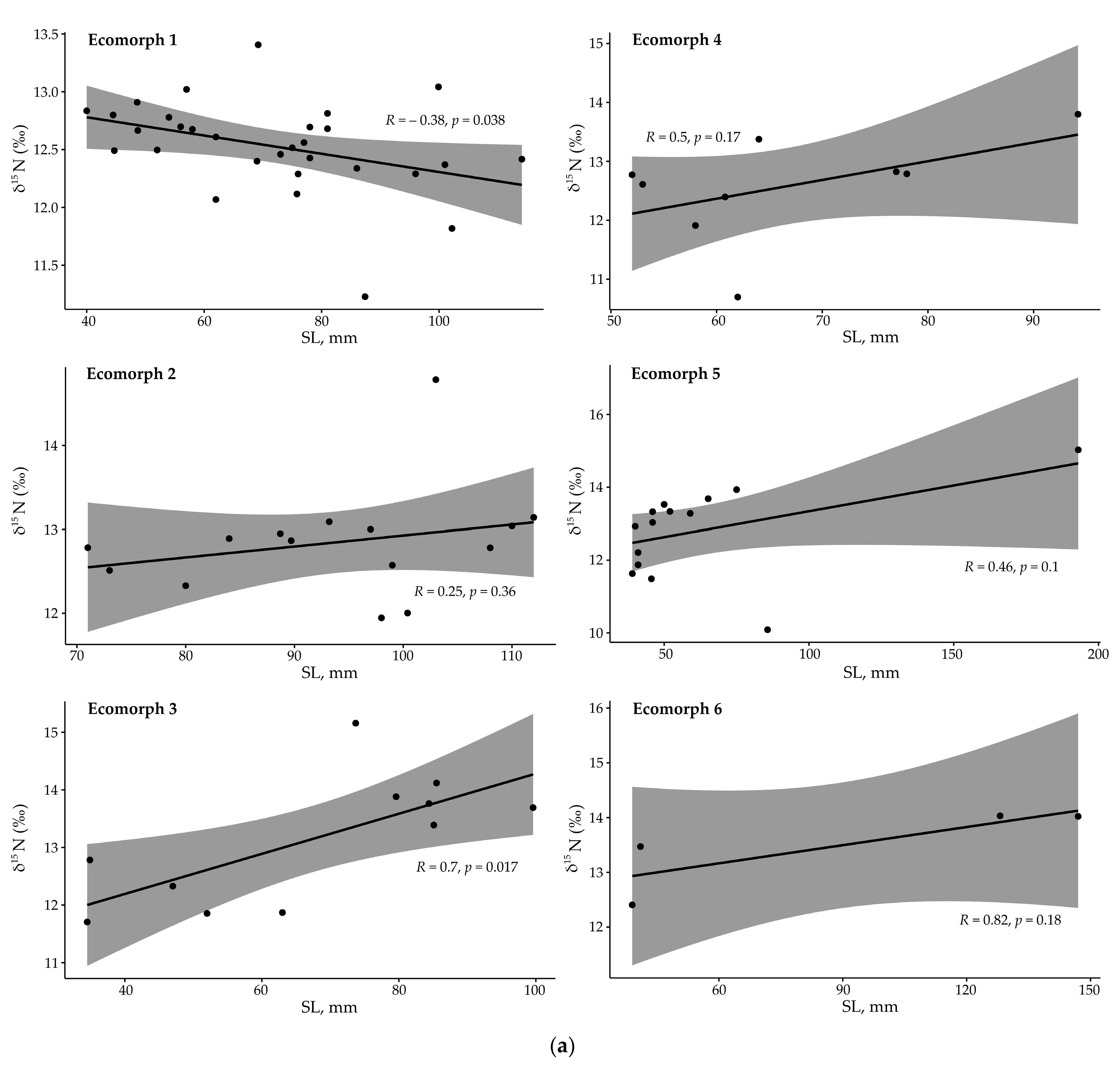 Diversity 14 00629 g006a