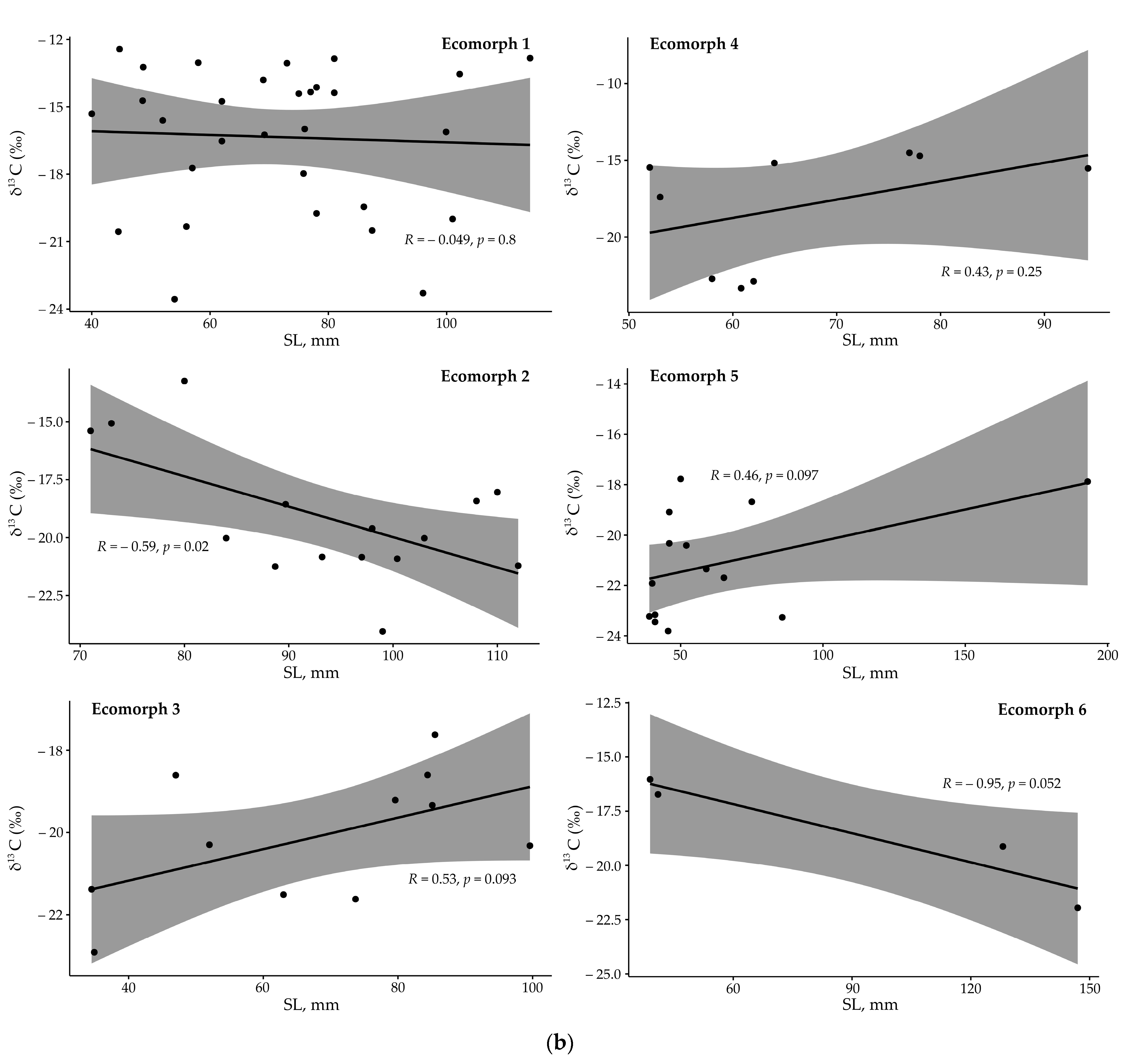 Diversity 14 00629 g006b