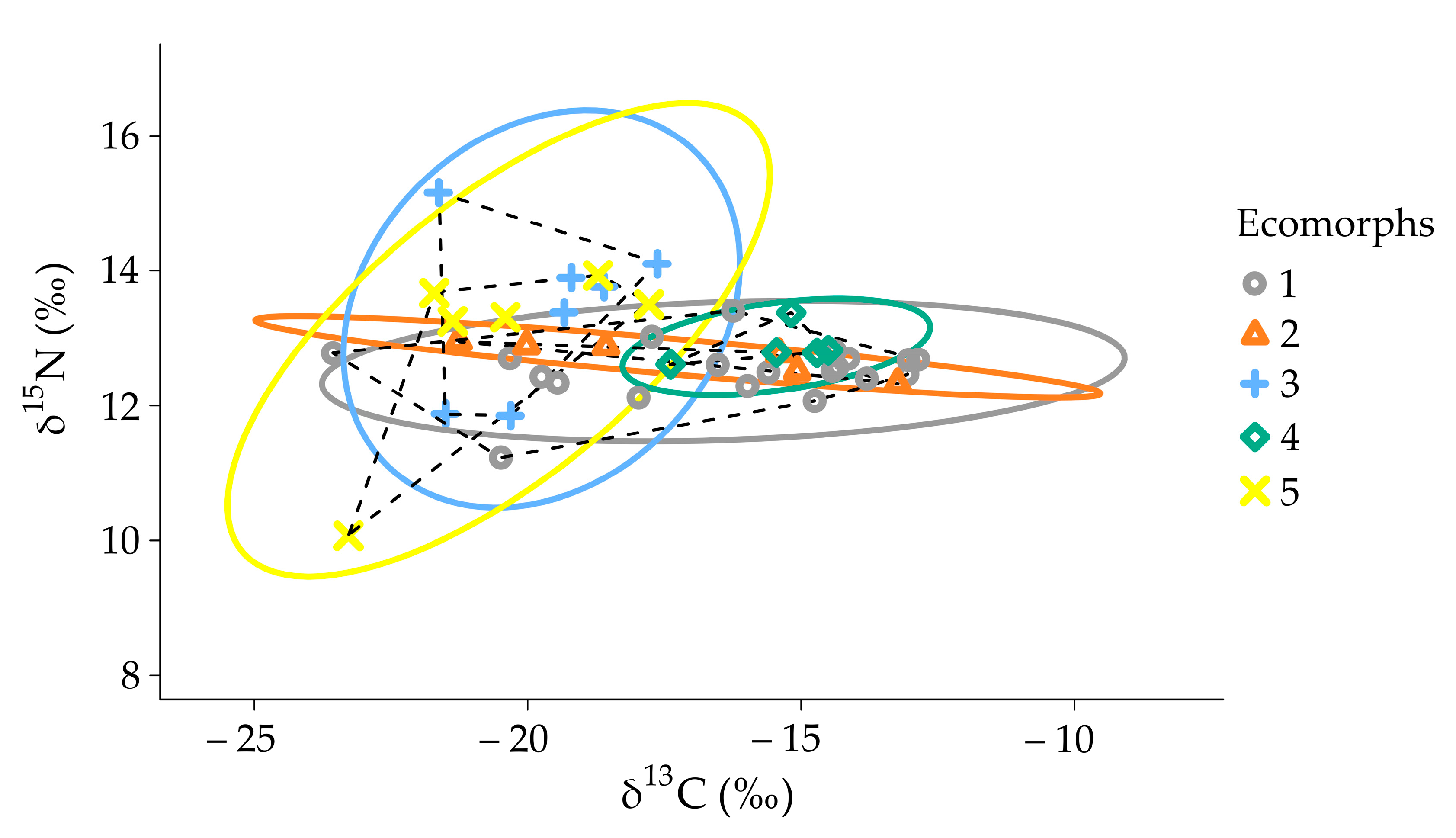 Diversity 14 00629 g007