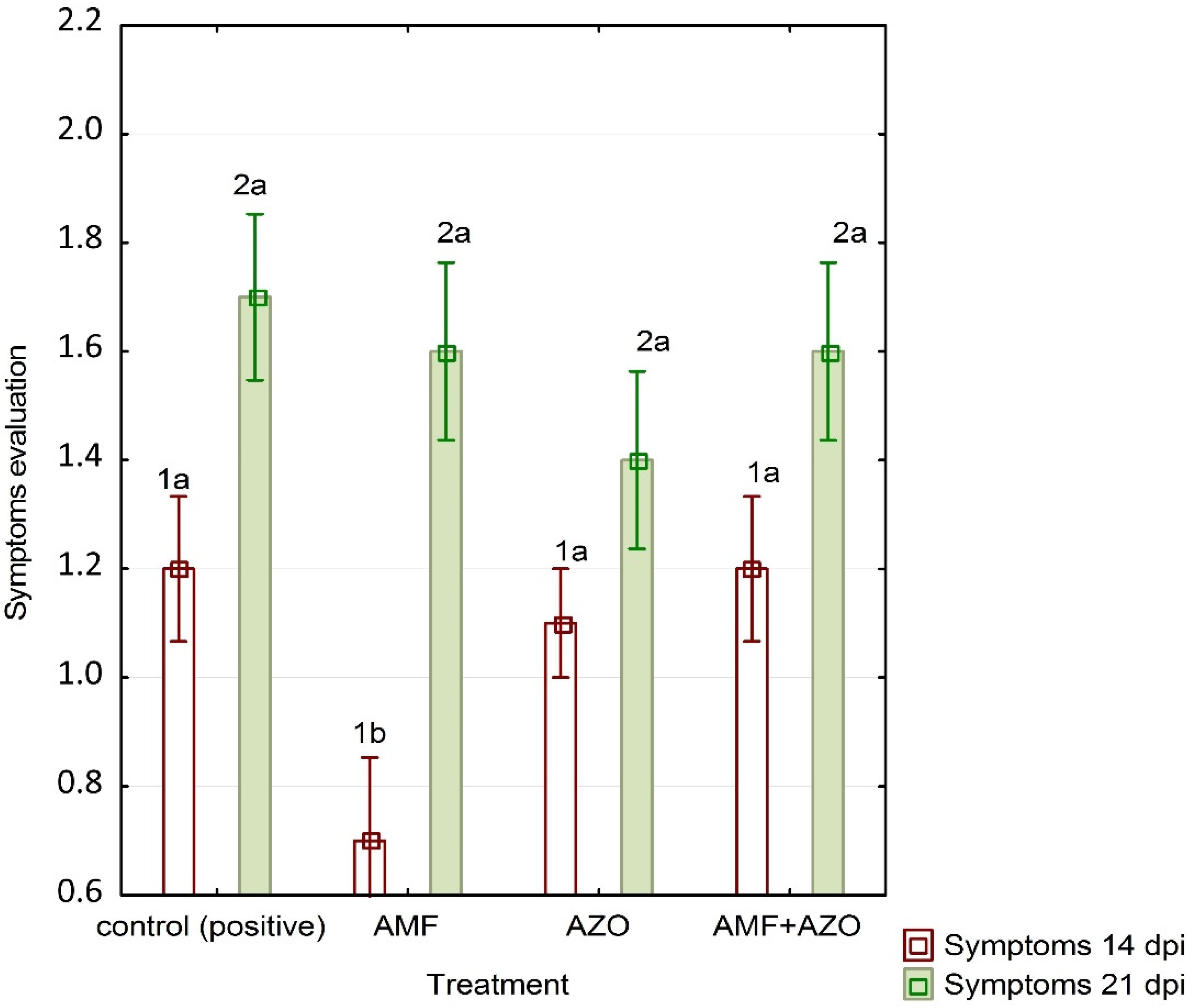 Diversity 14 00635 g002