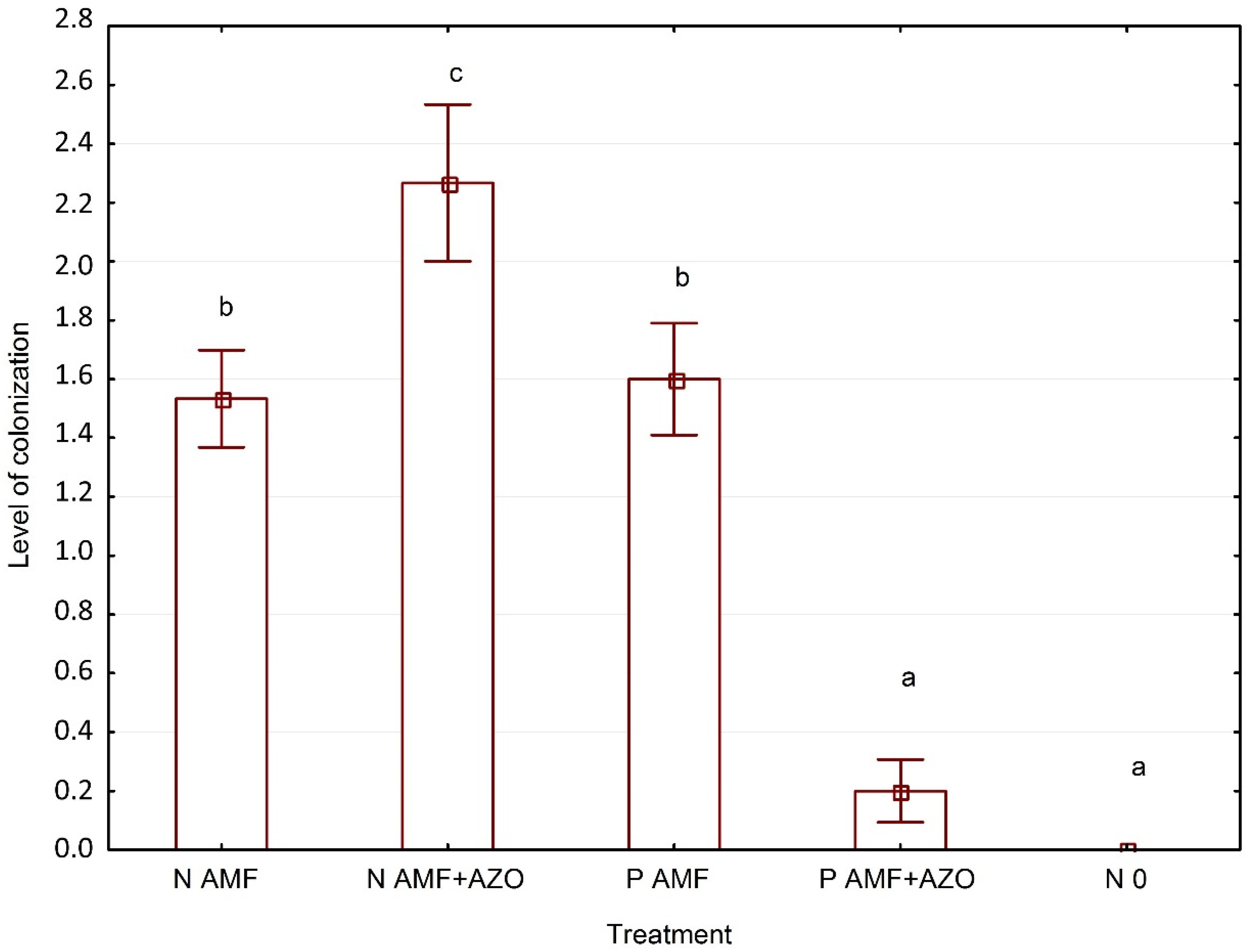 Diversity 14 00635 g004