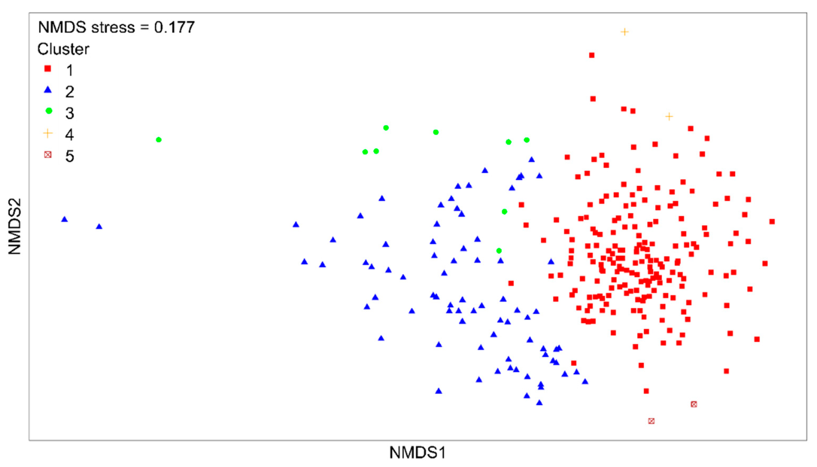 Diversity 14 00637 g003