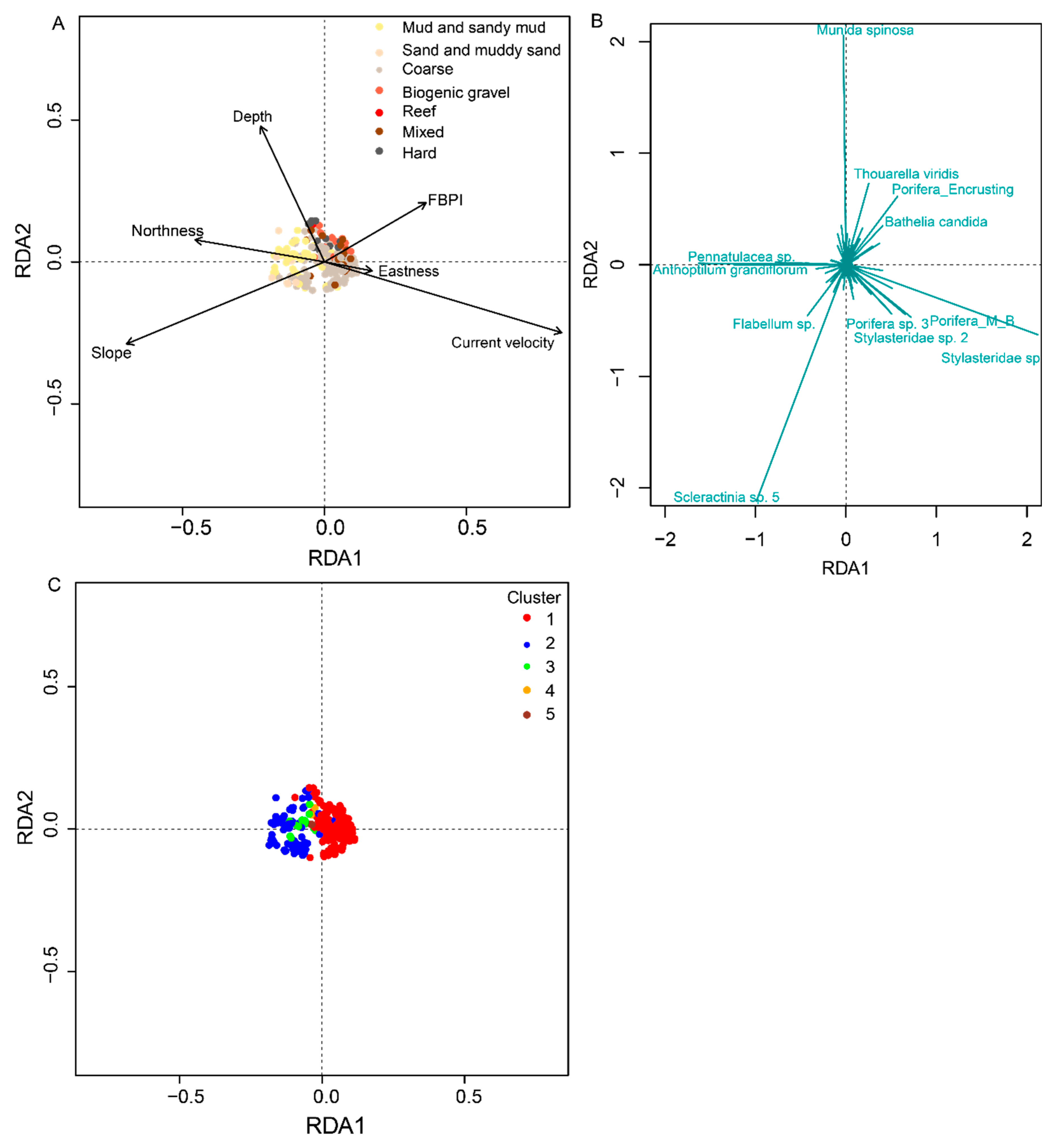 Diversity 14 00637 g005