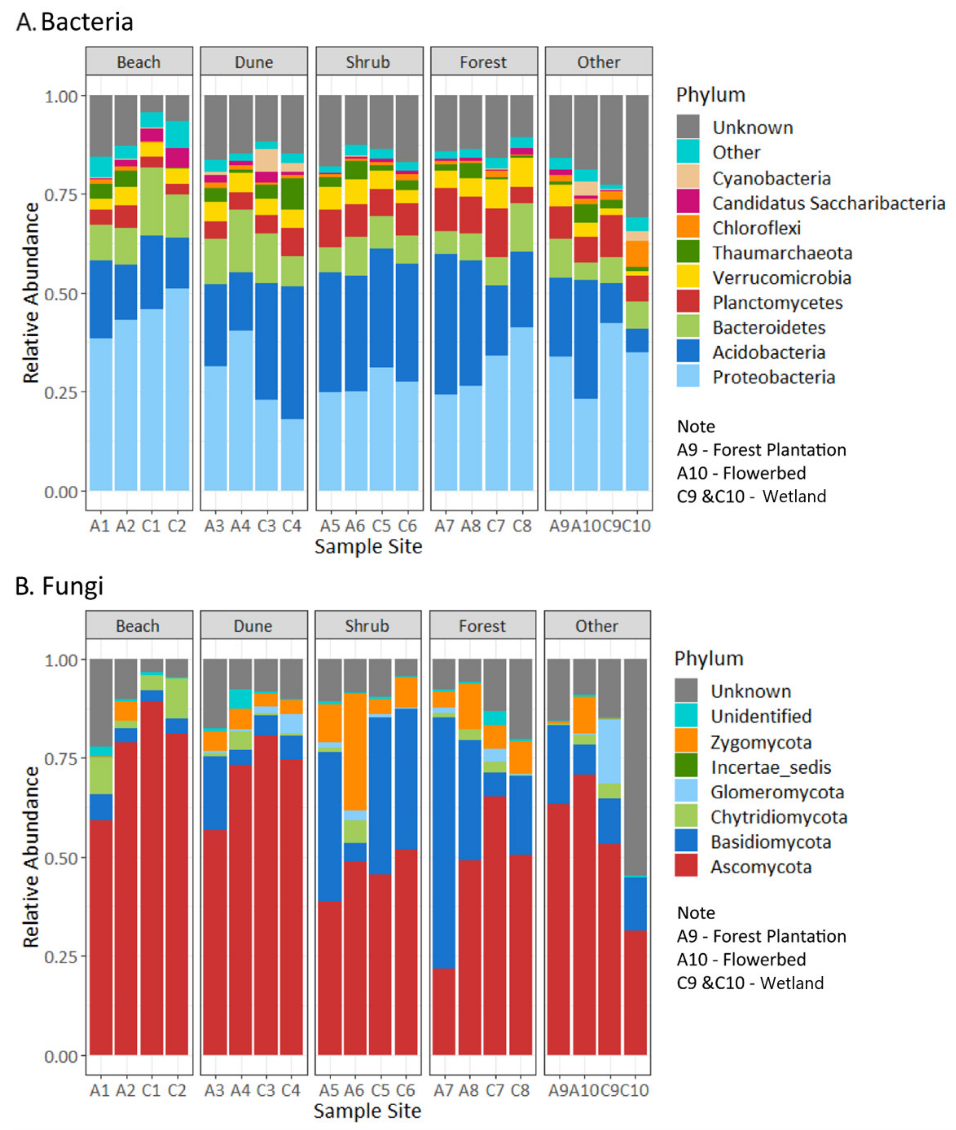 Diversity 14 00638 g002 550