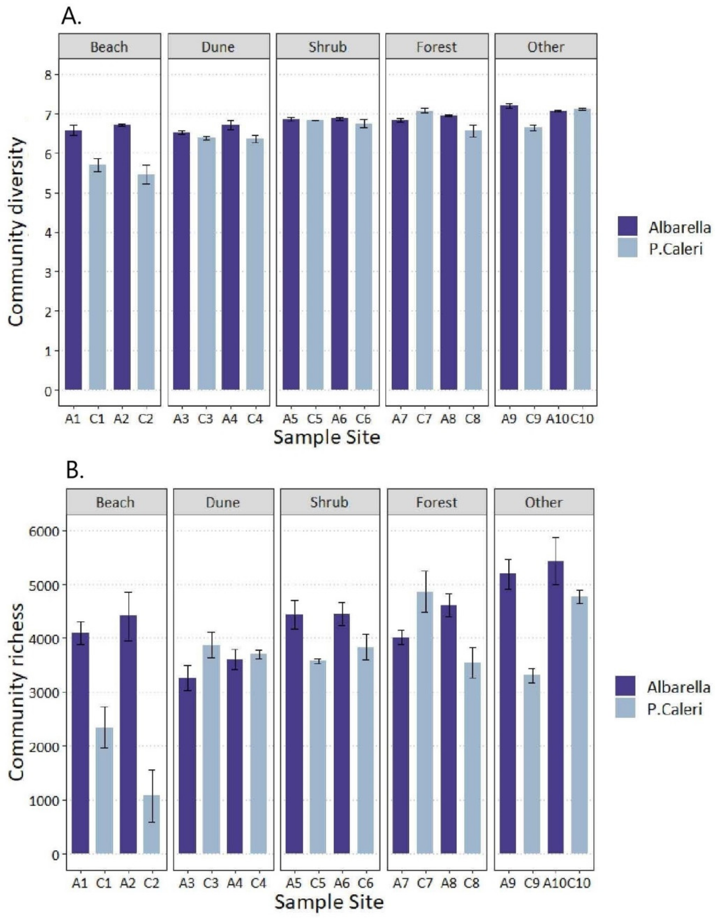 Diversity 14 00638 g004 550