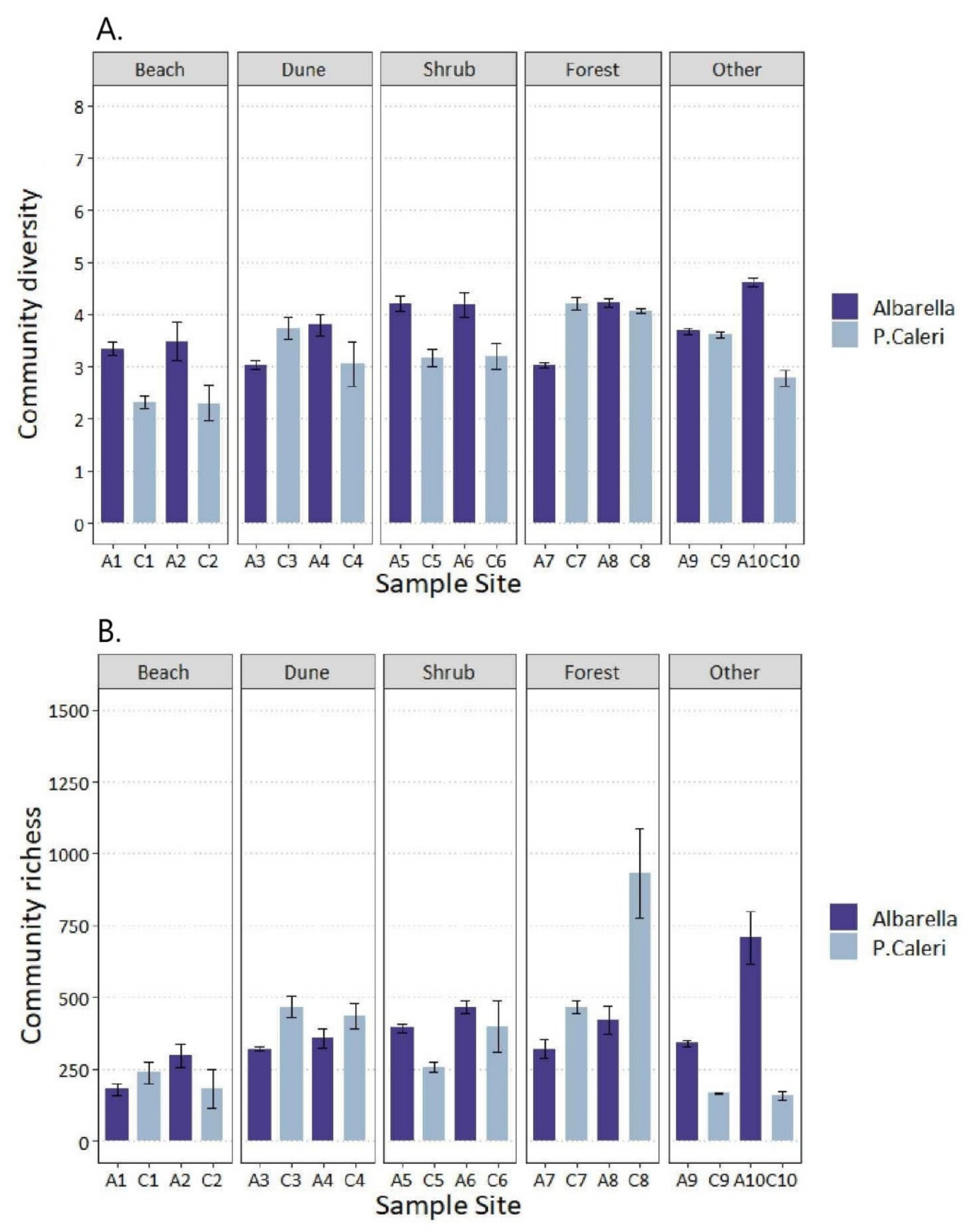 Diversity 14 00638 g005 550