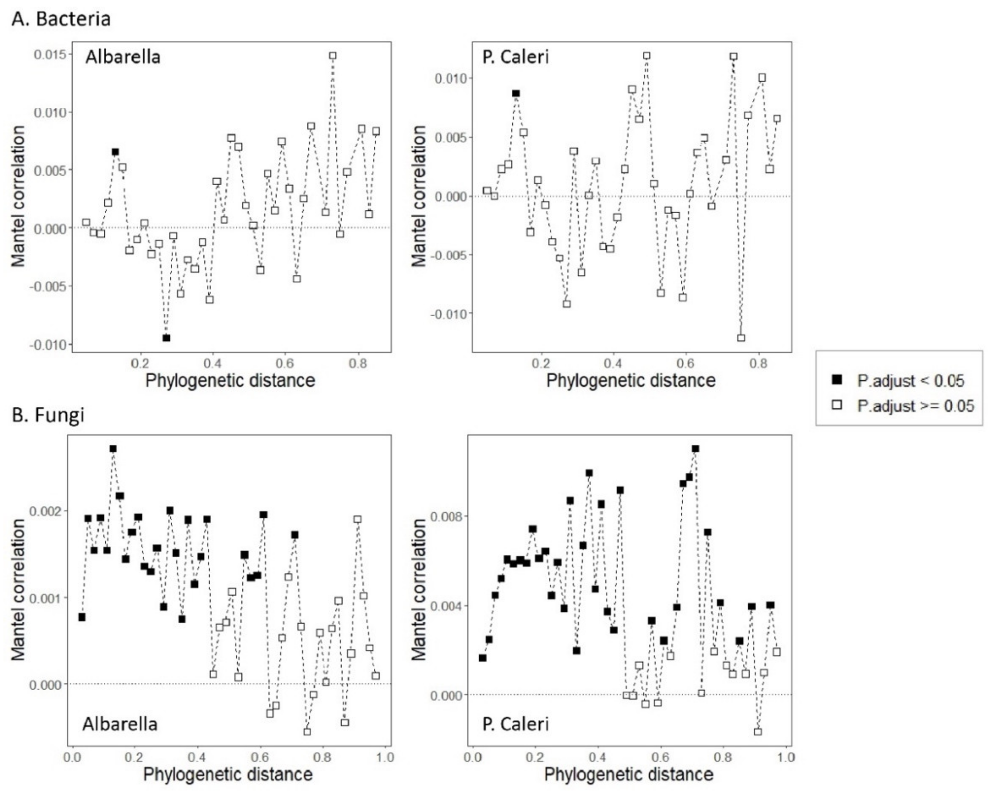 Diversity 14 00638 g006 550