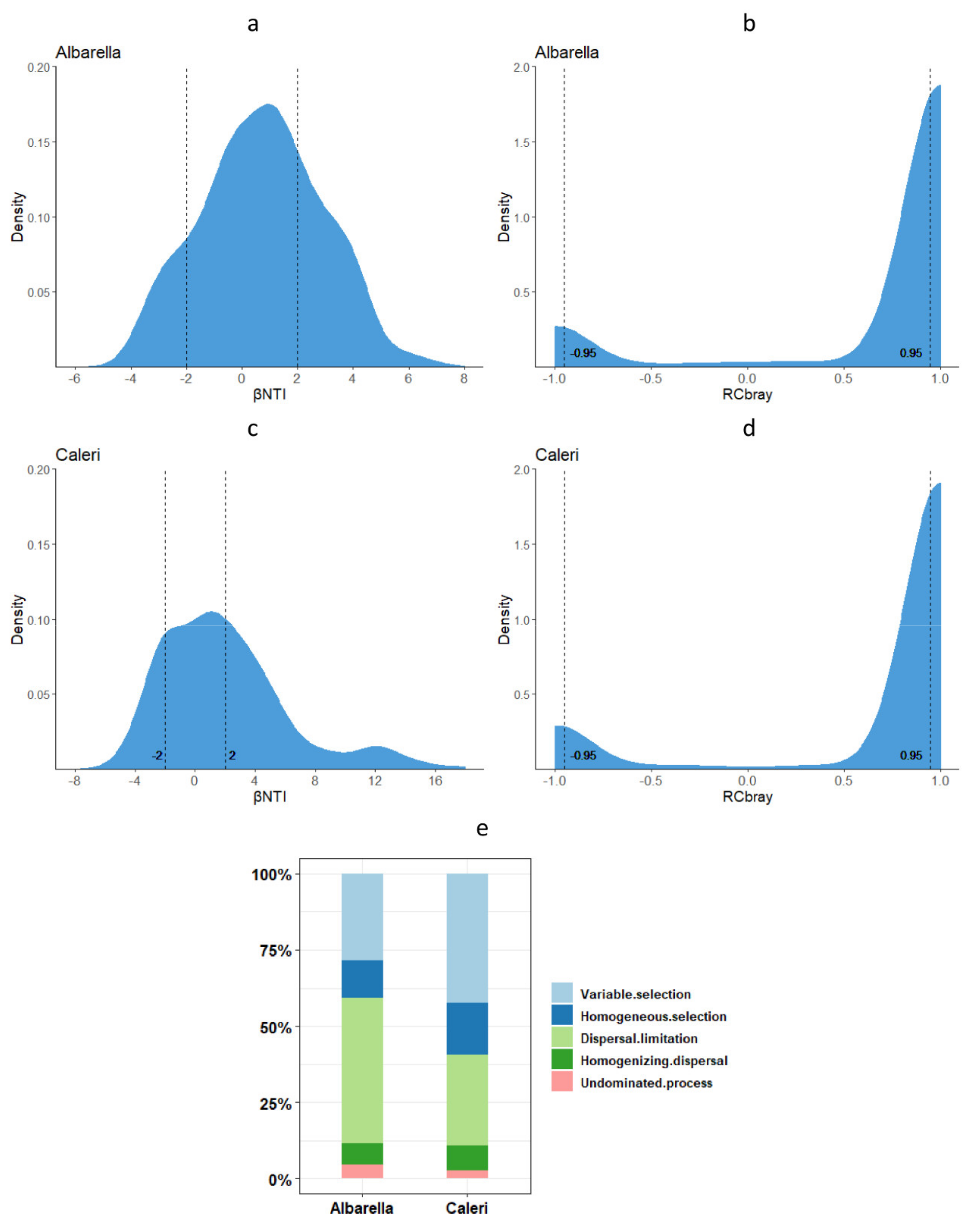 Diversity 14 00638 g007 550