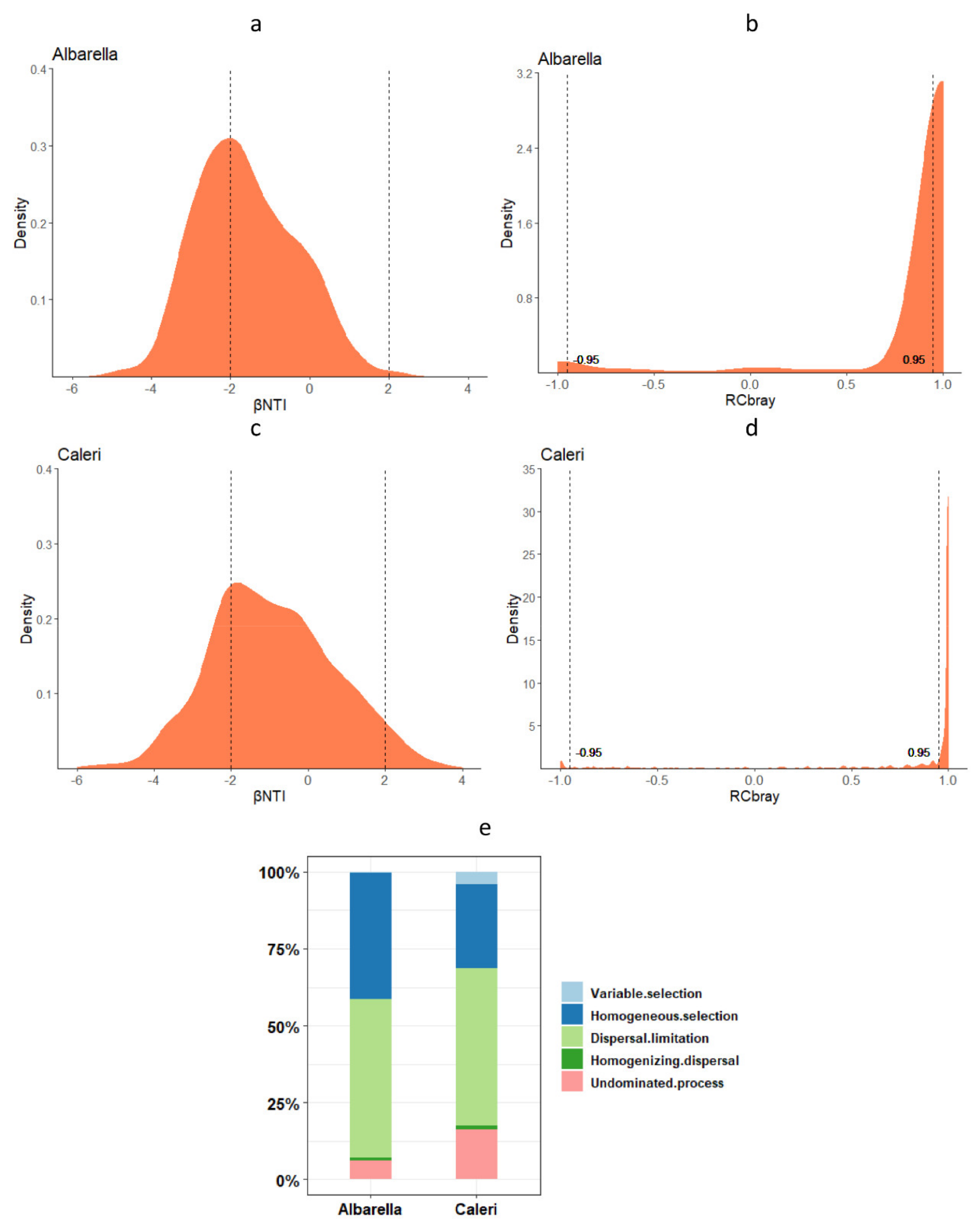 Diversity 14 00638 g008 550
