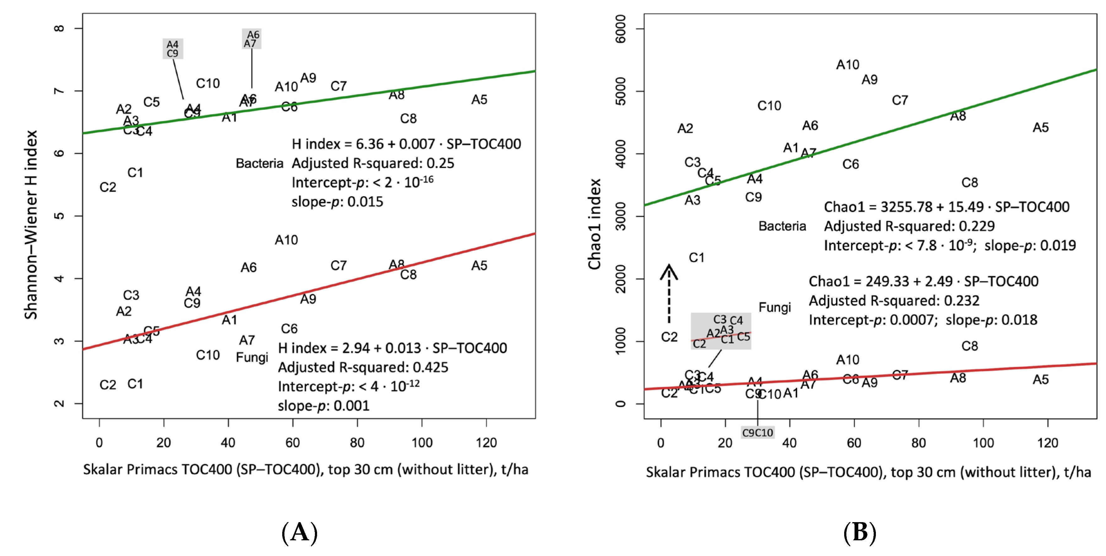 Diversity 14 00638 g011 550