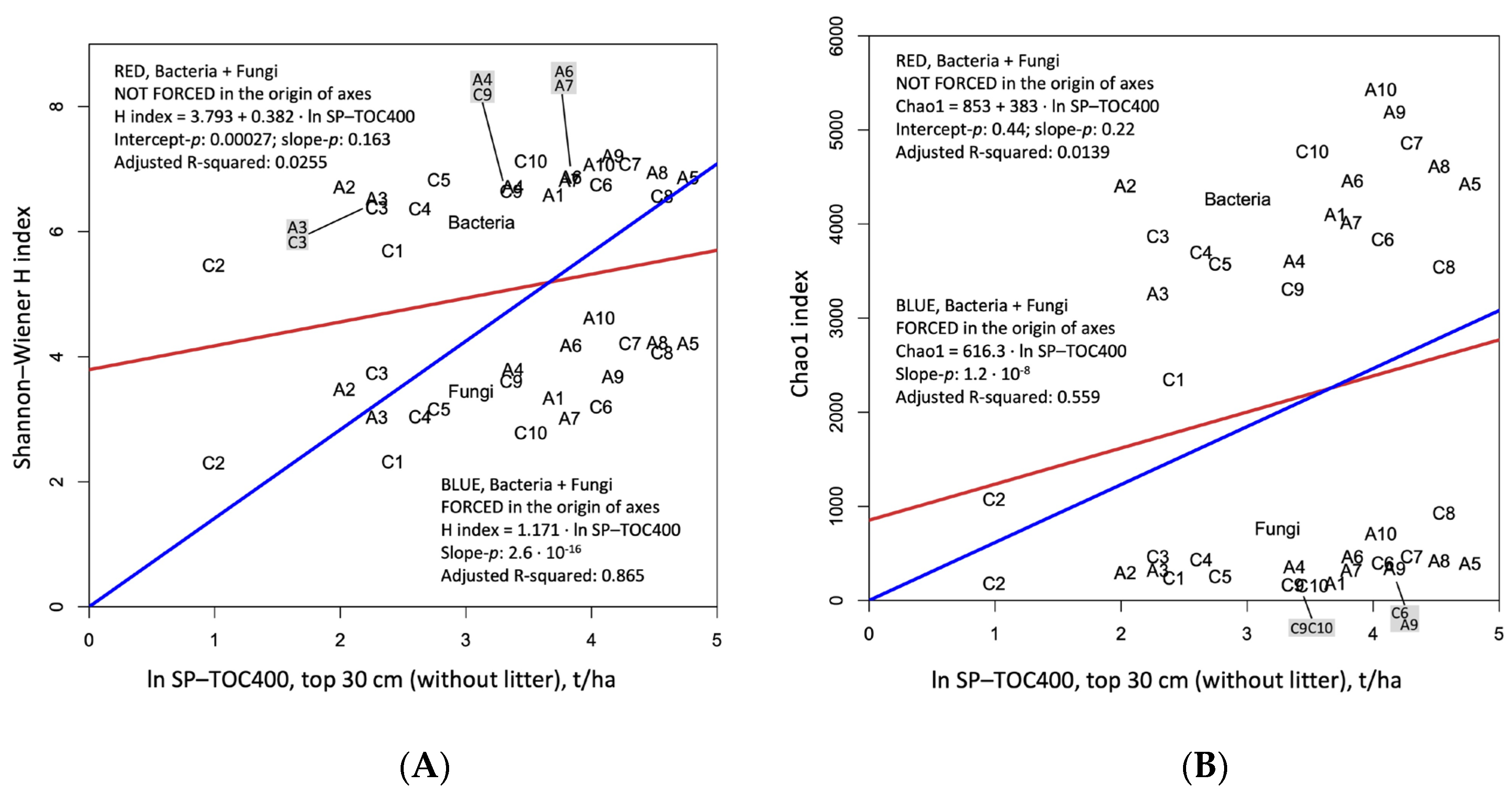 Diversity 14 00638 g012 550