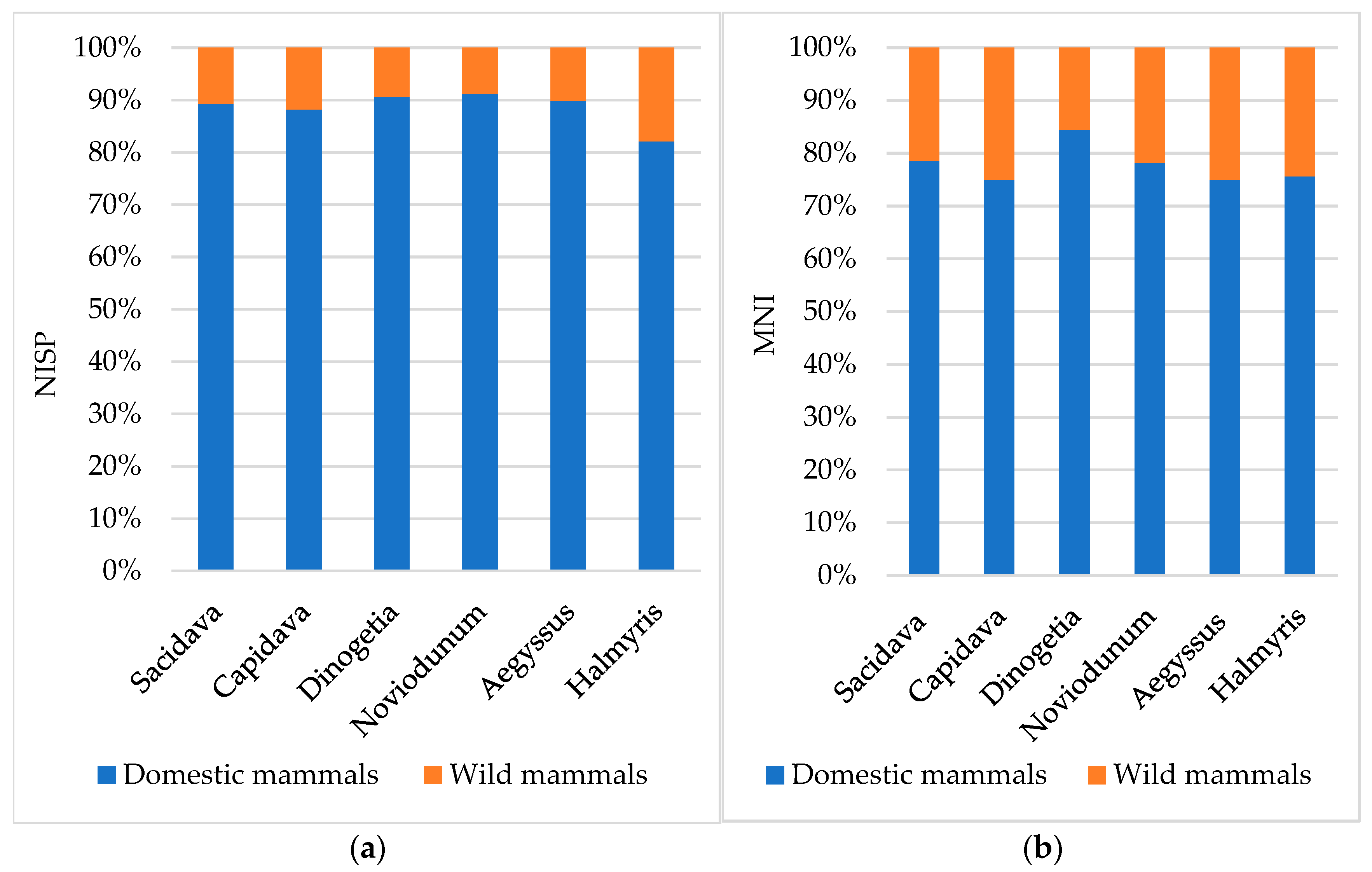 Diversity 14 00640 g002 550