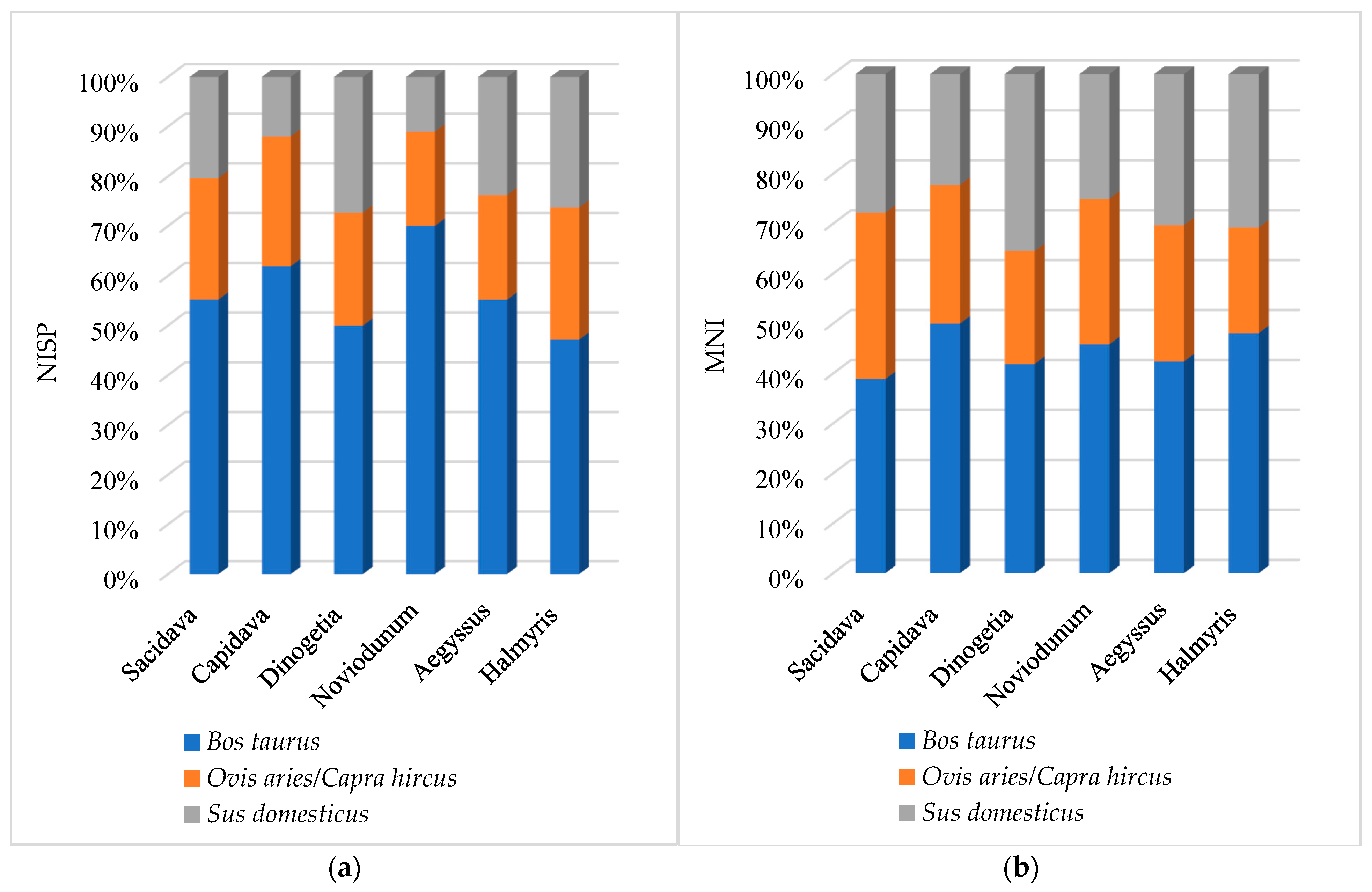 Diversity 14 00640 g005 550