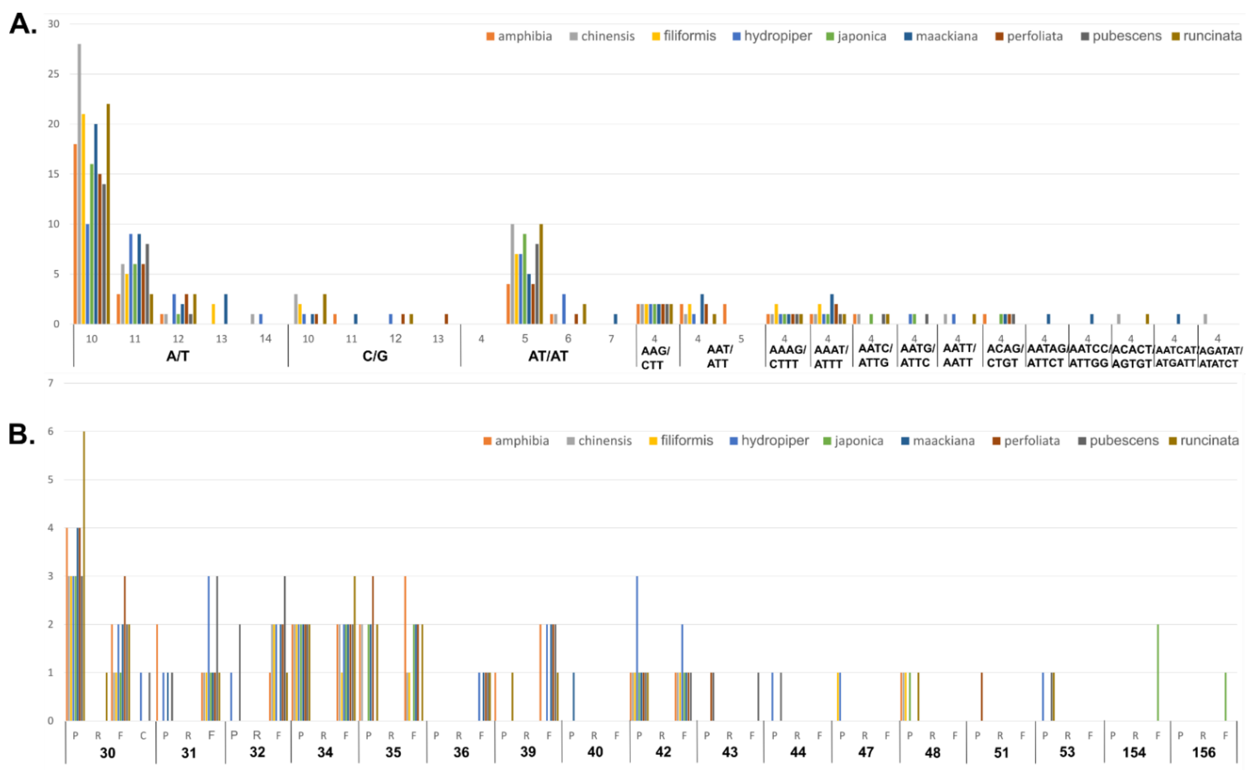 Diversity 14 00641 g004 Diversity 14 00641 g004
