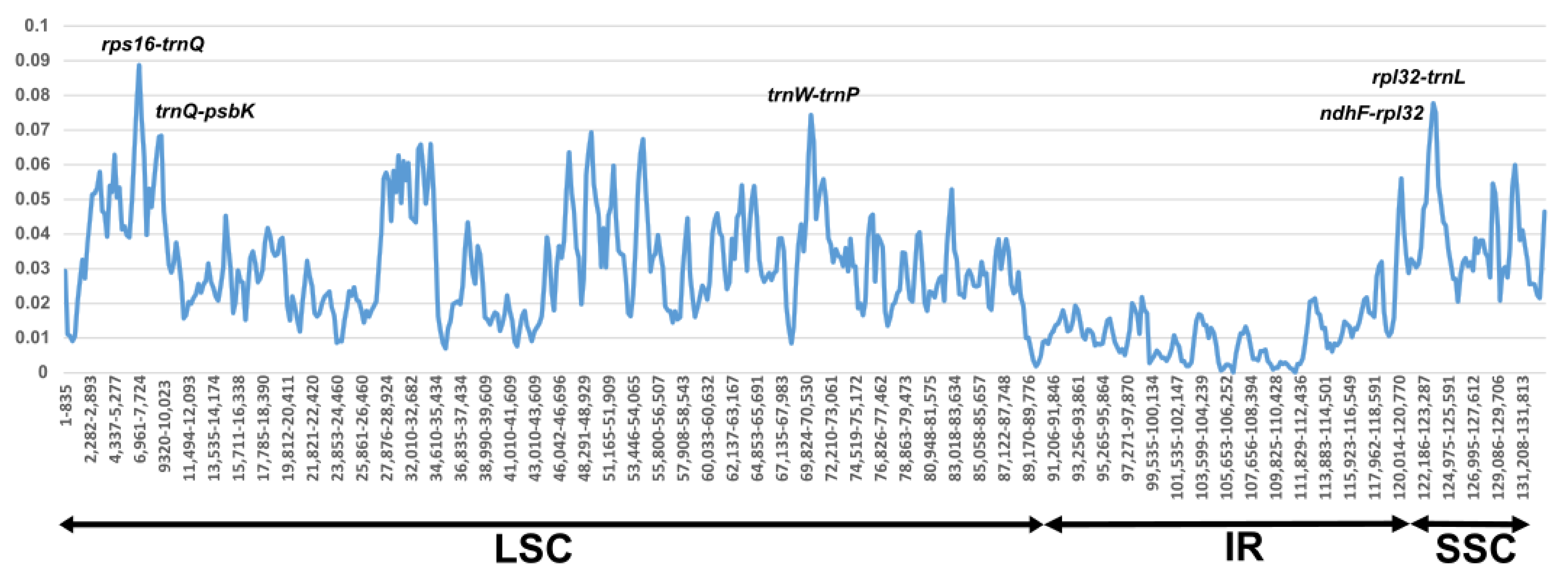 Diversity 14 00641 g006 Diversity 14 00641 g006