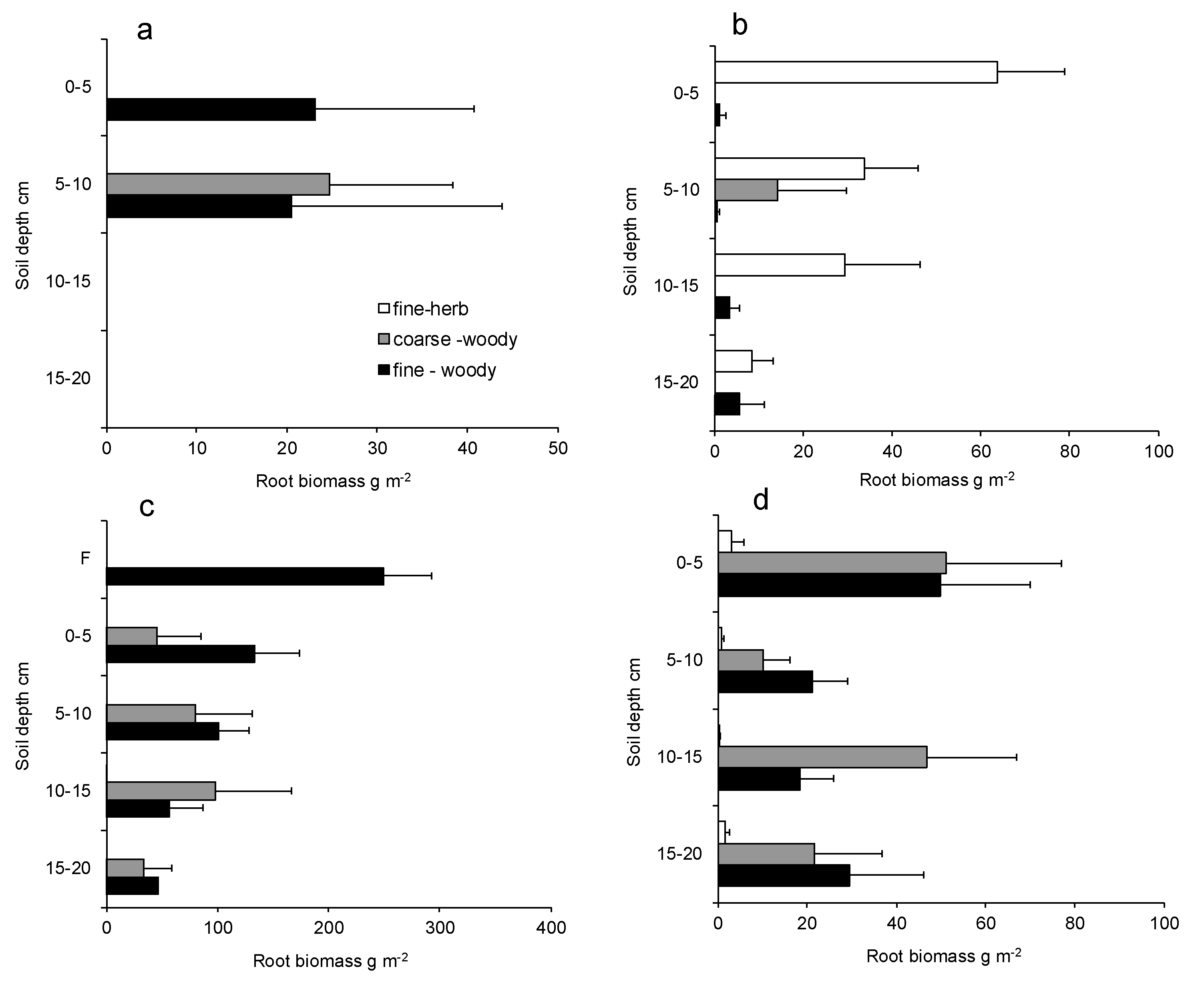 Diversity 14 00644 g002