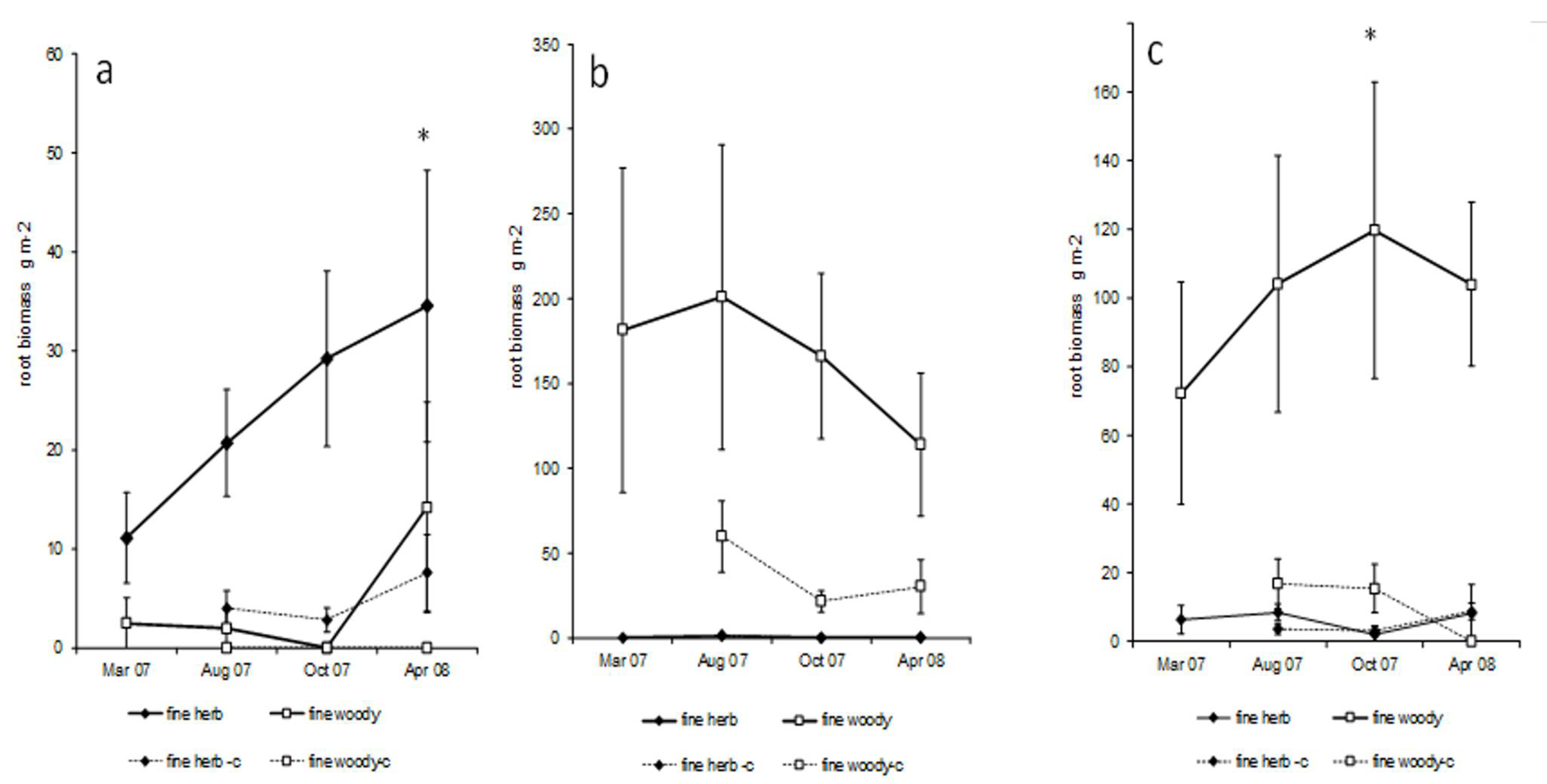 Diversity 14 00644 g003