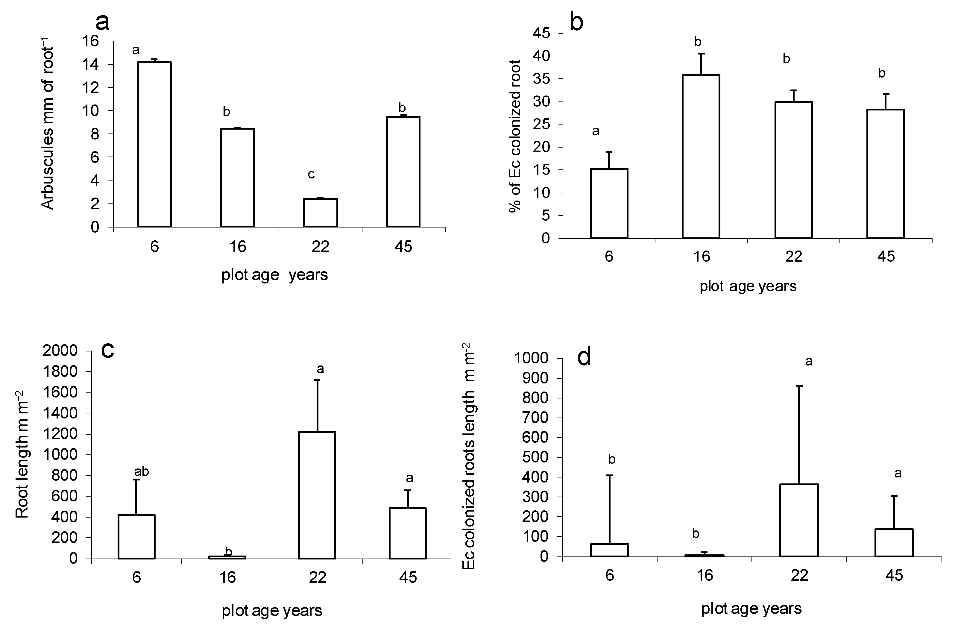 Diversity 14 00644 g004