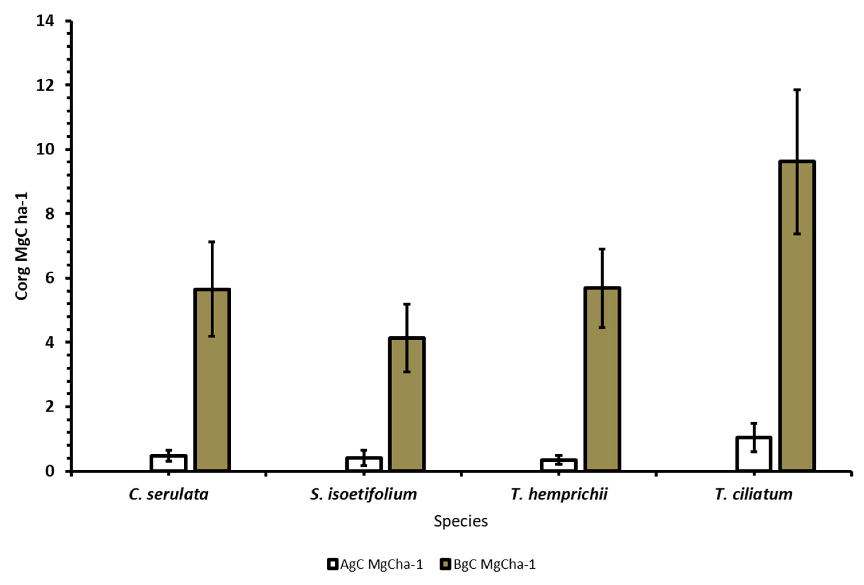 Diversity 14 00646 g003 550
