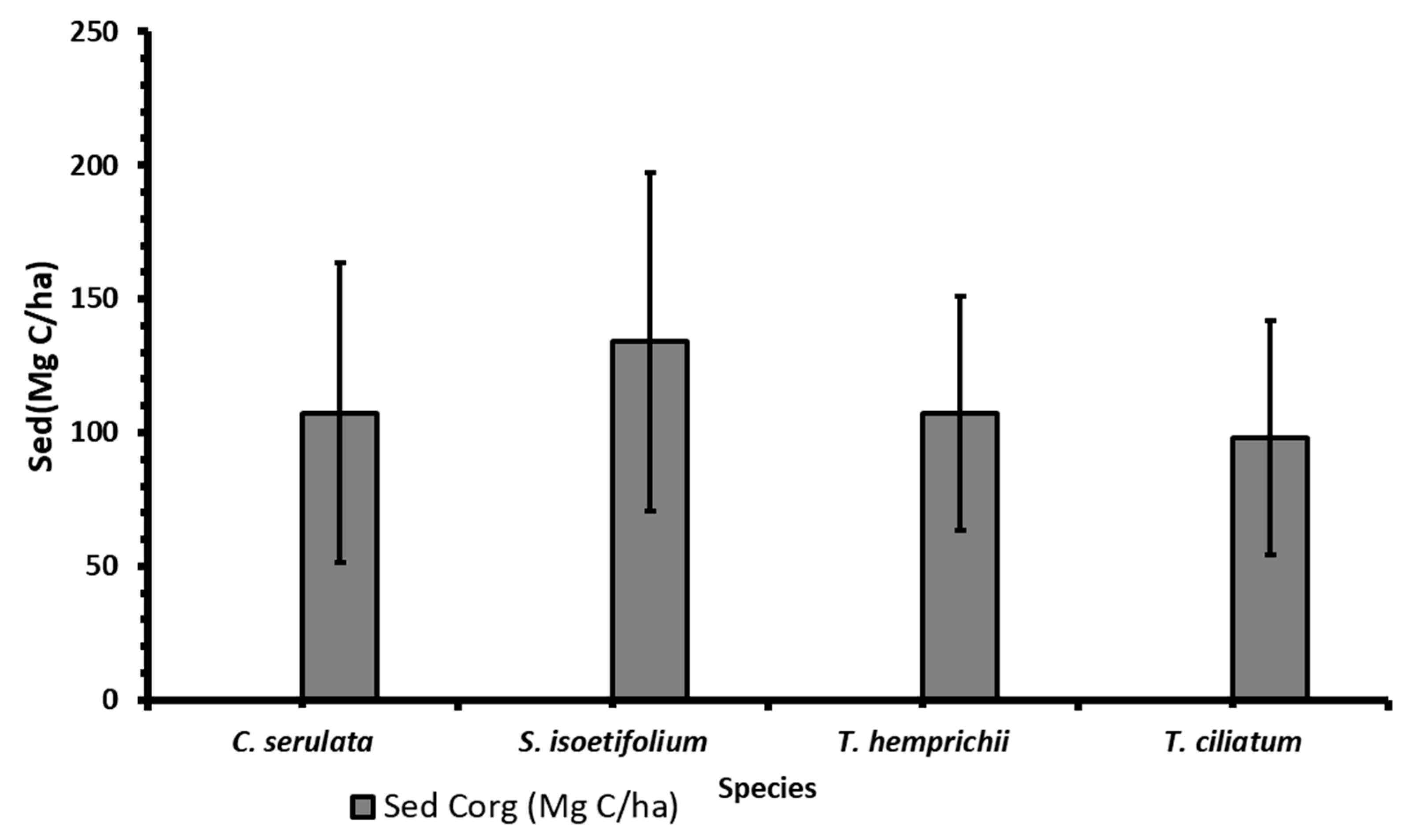 Diversity 14 00646 g004 550