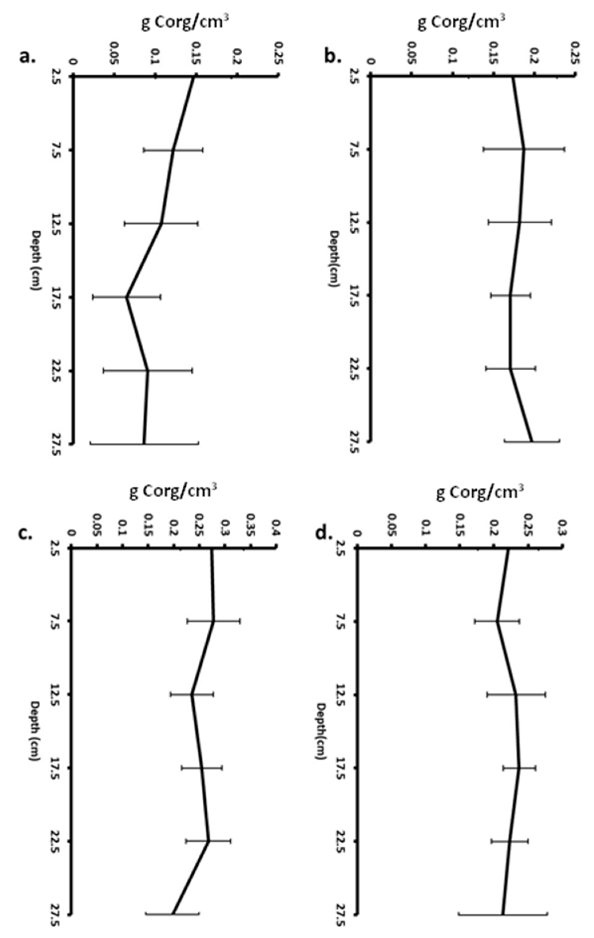 Diversity 14 00646 g005 550