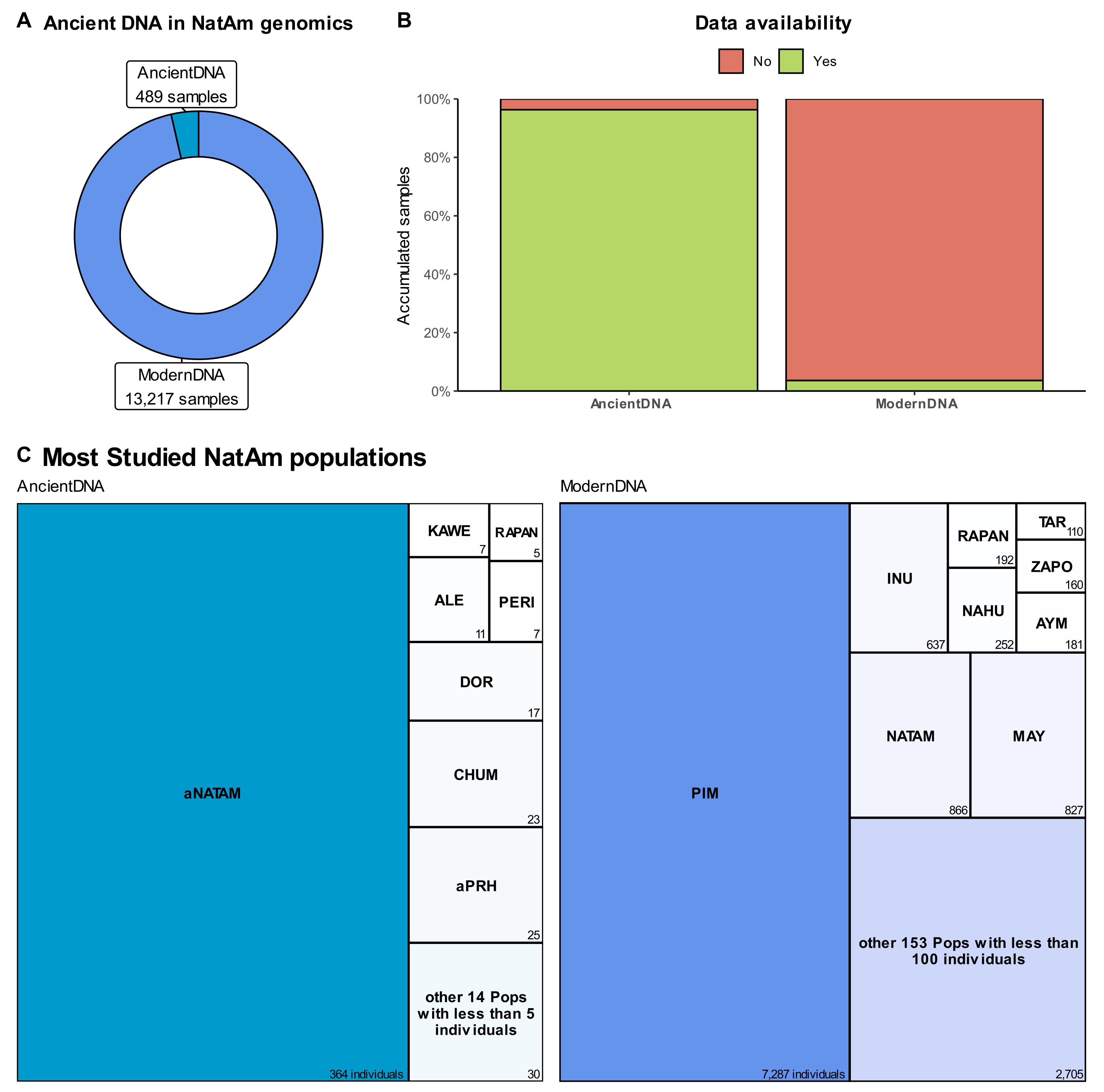 Diversity 14 00647 g003 550