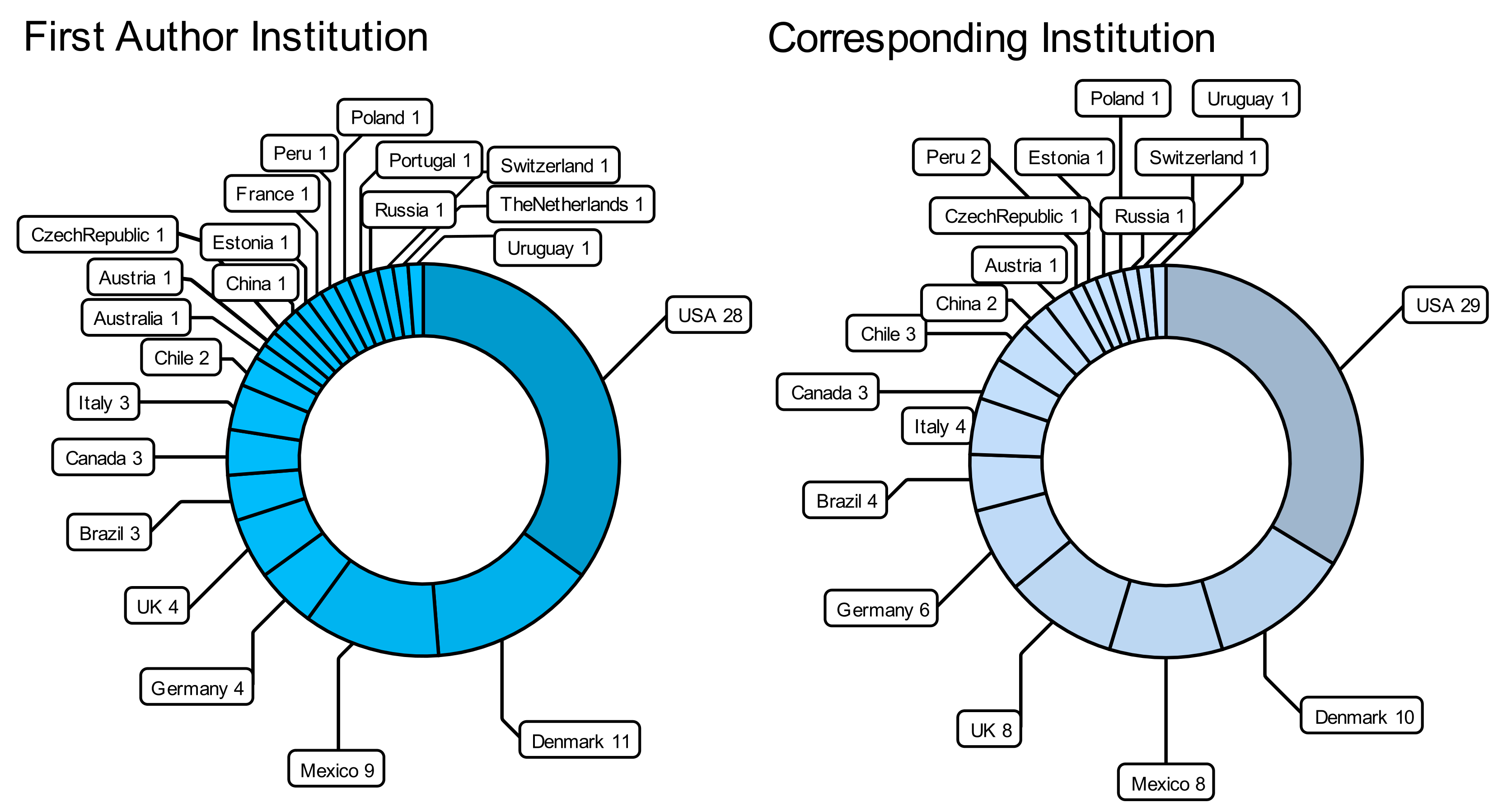 Diversity 14 00647 g004 550