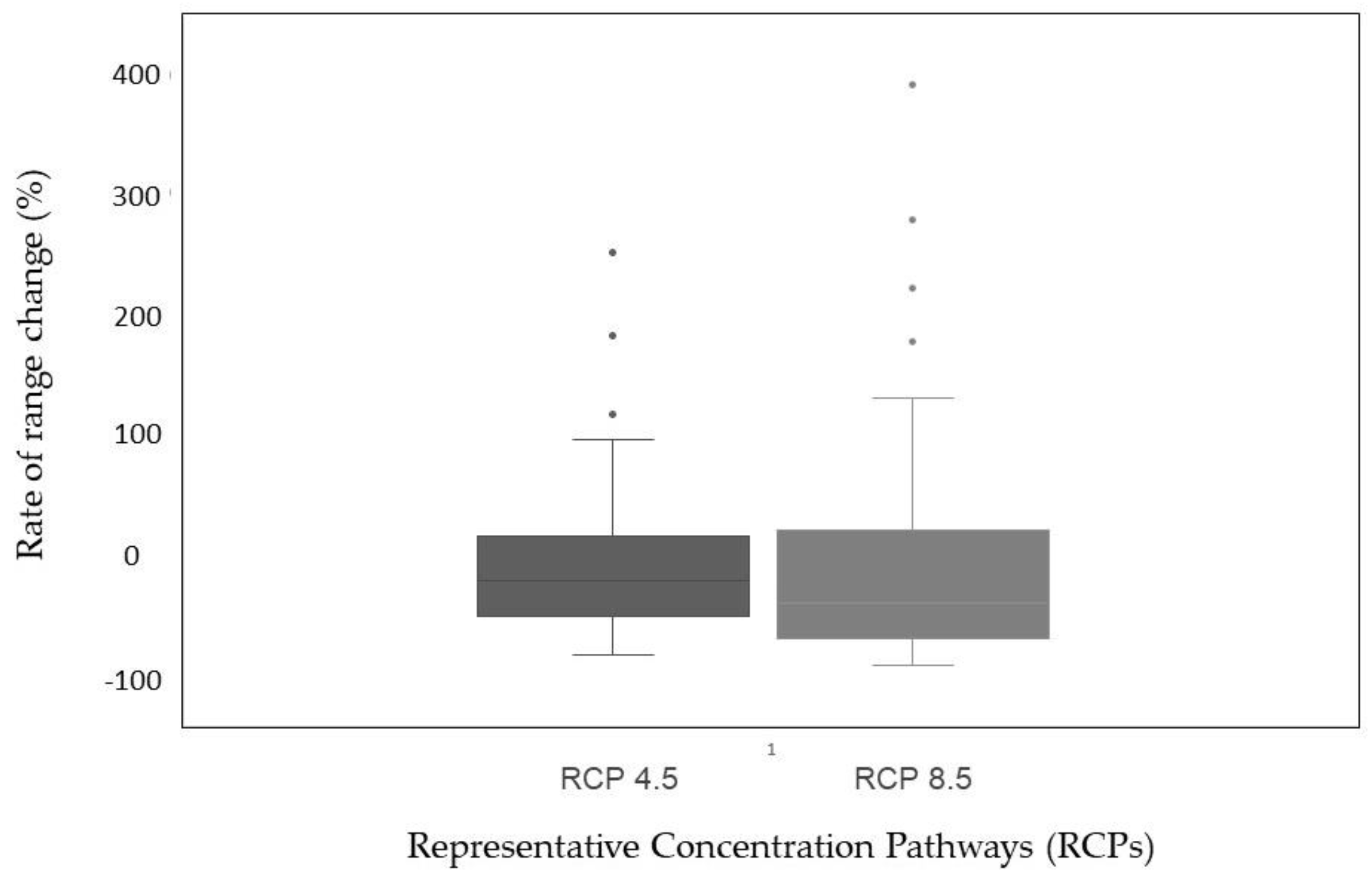 Diversity 14 00650 g004
