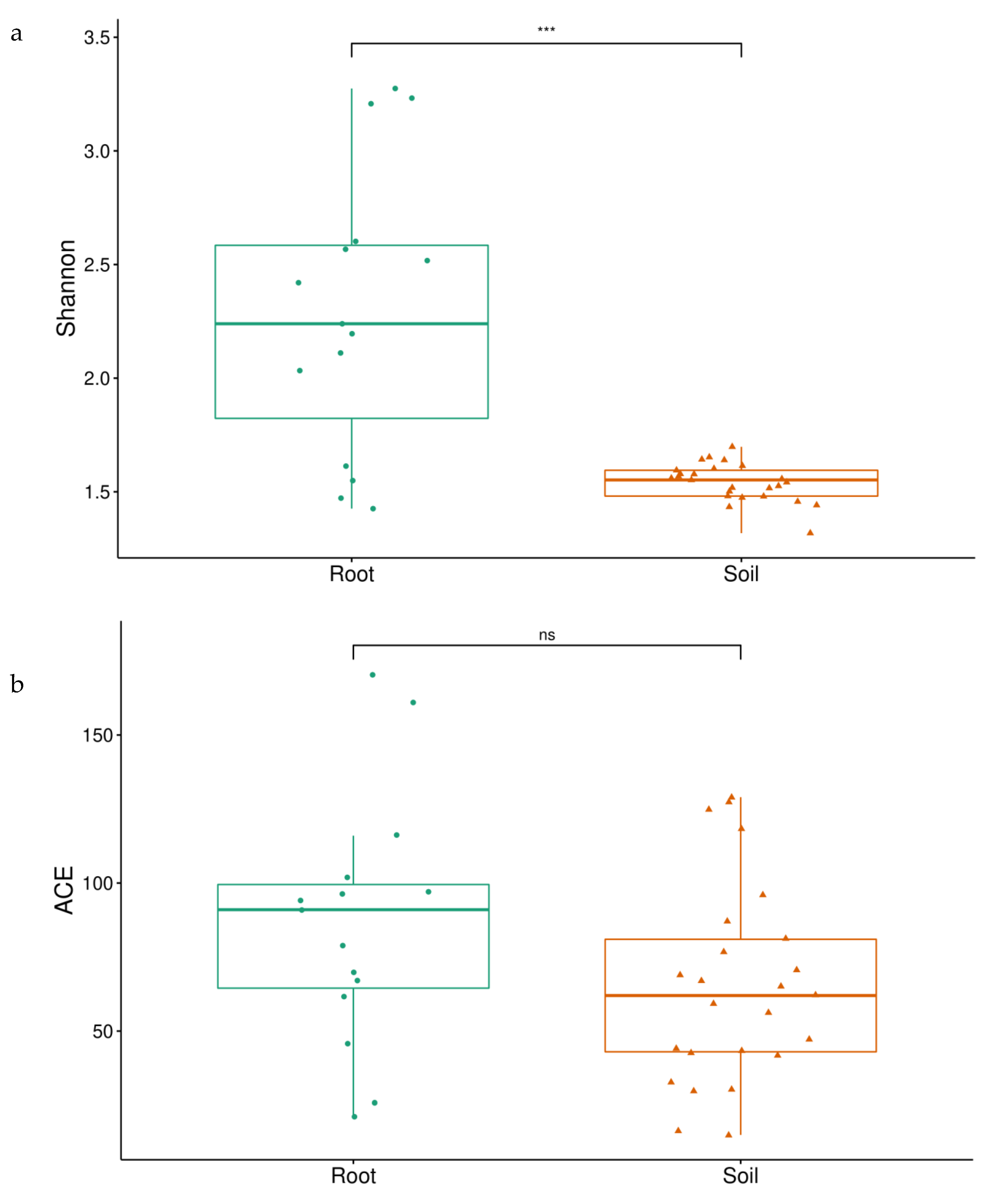 Diversity 14 00651 g005 Diversity 14 00651 g005