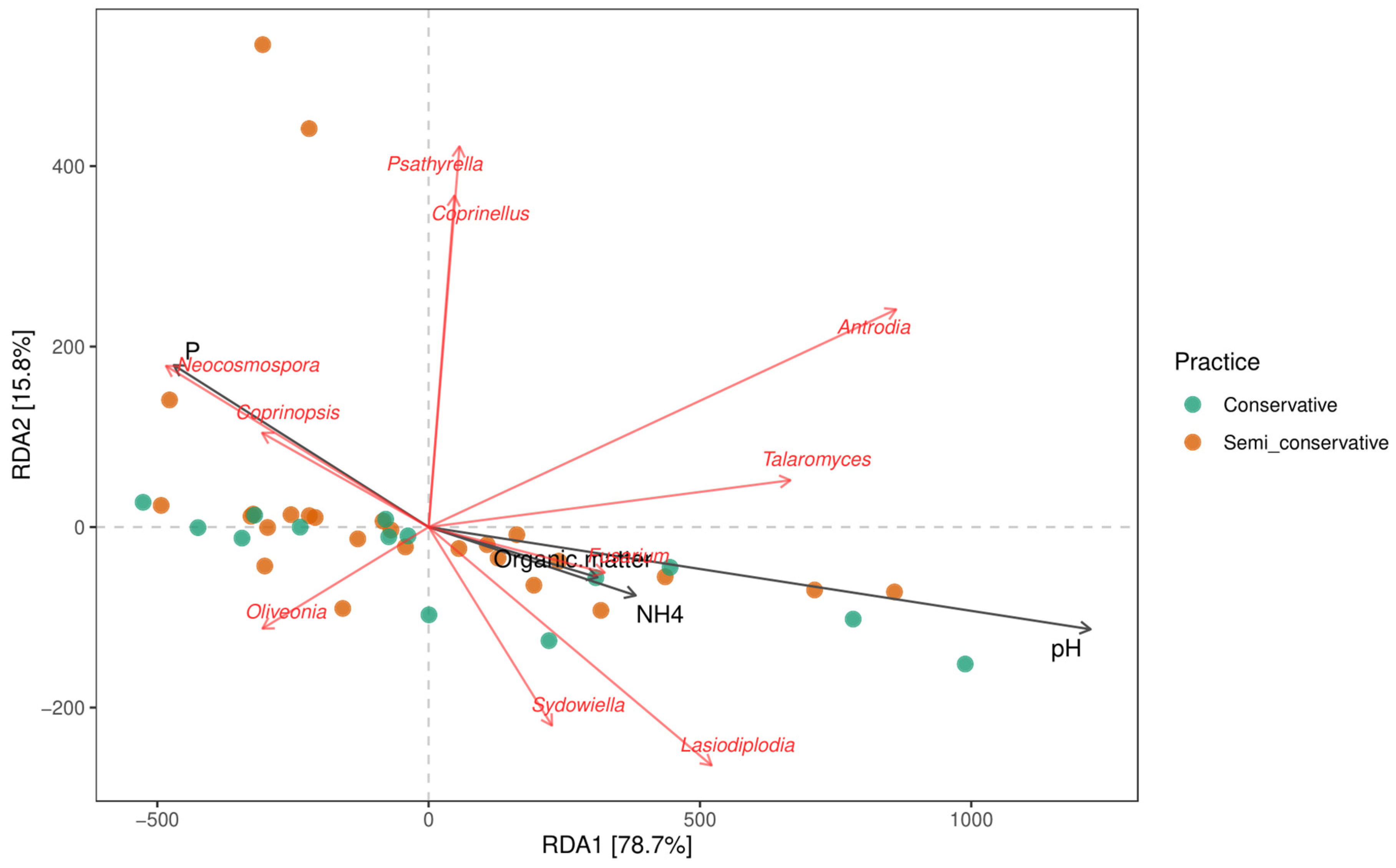 Diversity 14 00651 g007 Diversity 14 00651 g007