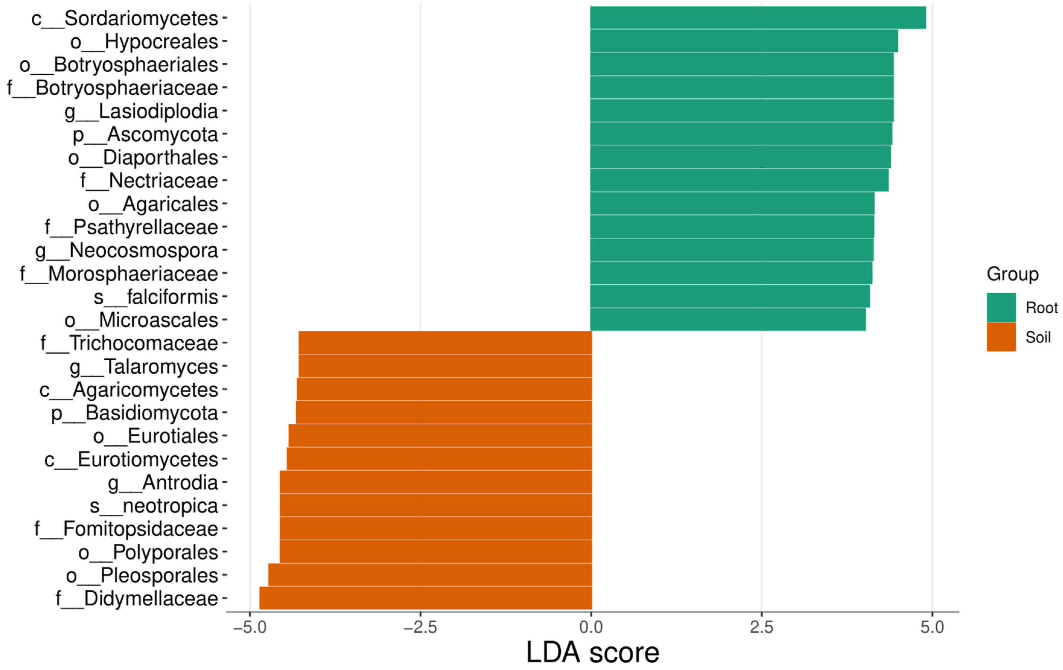 Diversity 14 00651 g008 Diversity 14 00651 g008