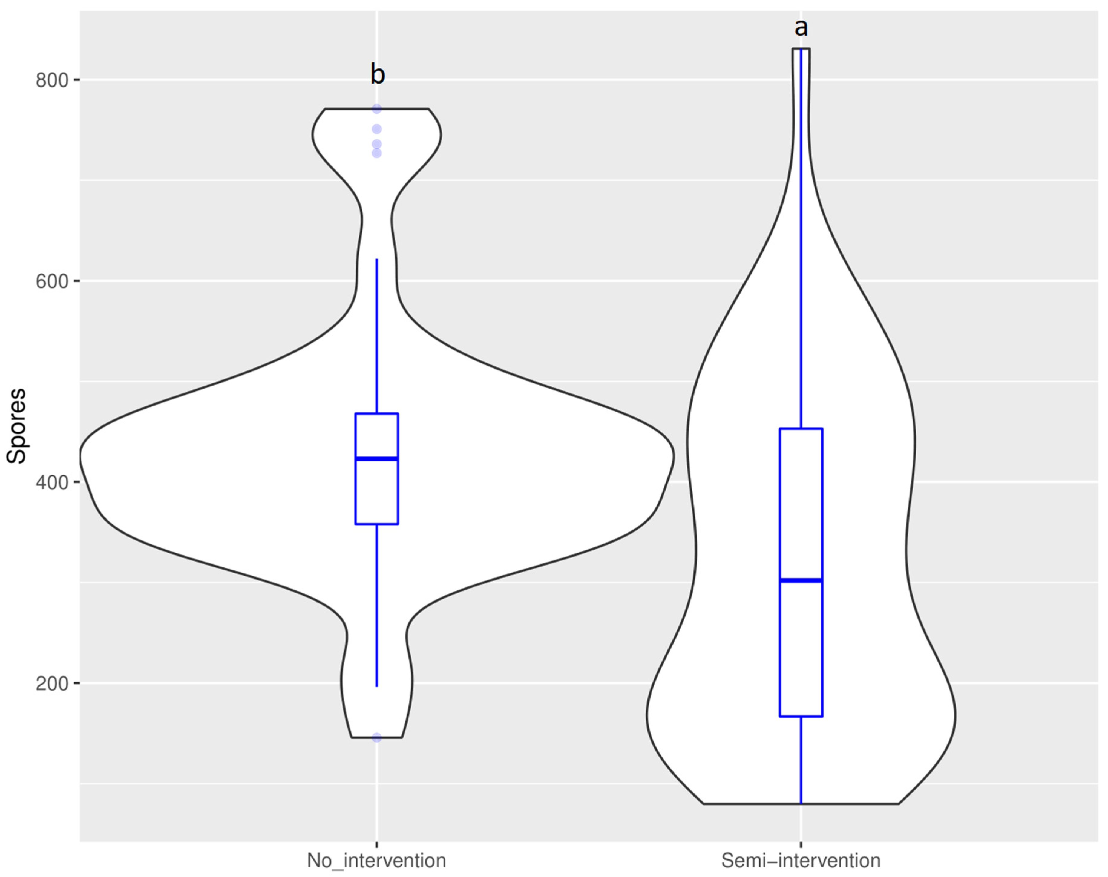 Diversity 14 00651 g0a1 Diversity 14 00651 g0a1